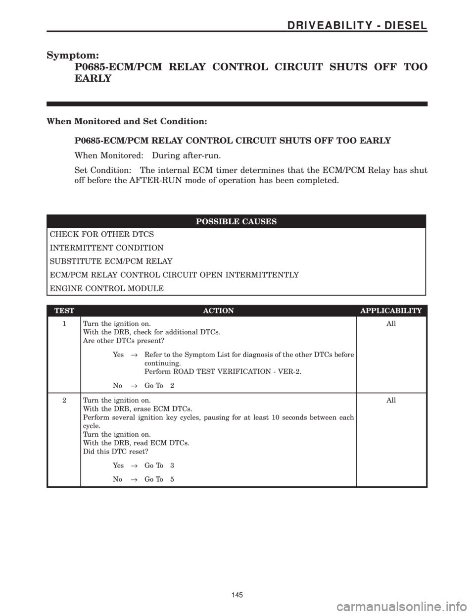 CHRYSLER VOYAGER 2001 Service Manual Symptom:
P0685-ECM/PCM RELAY CONTROL CIRCUIT SHUTS OFF TOO
EARLY
When Monitored and Set Condition:
P0685-ECM/PCM RELAY CONTROL CIRCUIT SHUTS OFF TOO EARLY
When Monitored: During after-run.
Set Conditi CHRYSLER VOYAGER 2001 Service Manual Symptom:
P0685-ECM/PCM RELAY CONTROL CIRCUIT SHUTS OFF TOO
EARLY
When Monitored and Set Condition:
P0685-ECM/PCM RELAY CONTROL CIRCUIT SHUTS OFF TOO EARLY
When Monitored: During after-run.
Set Conditi