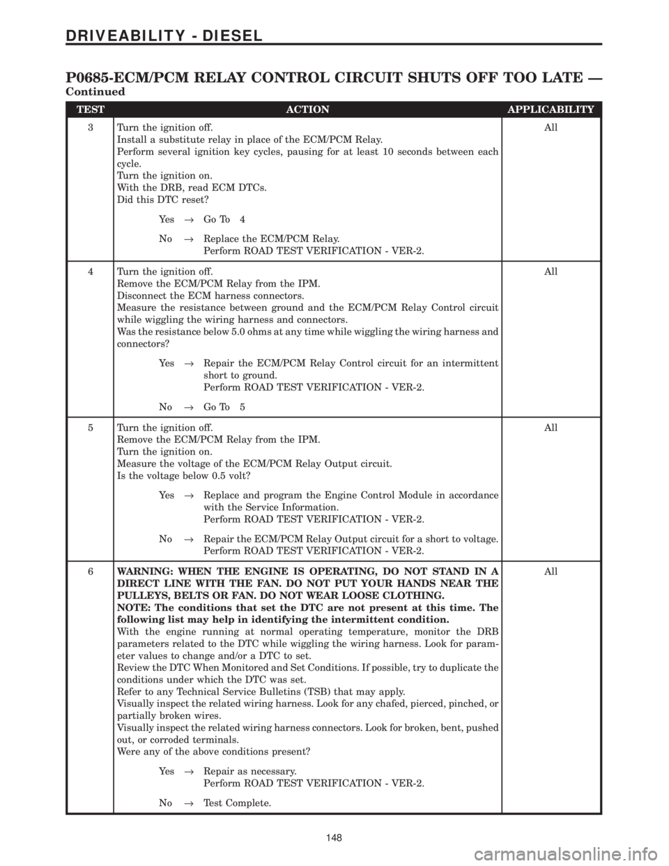 CHRYSLER VOYAGER 2001 Service Manual TEST ACTION APPLICABILITY
3 Turn the ignition off.
Install a substitute relay in place of the ECM/PCM Relay.
Perform several ignition key cycles, pausing for at least 10 seconds between each
cycle.
Tu CHRYSLER VOYAGER 2001 Service Manual TEST ACTION APPLICABILITY
3 Turn the ignition off.
Install a substitute relay in place of the ECM/PCM Relay.
Perform several ignition key cycles, pausing for at least 10 seconds between each
cycle.
Tu