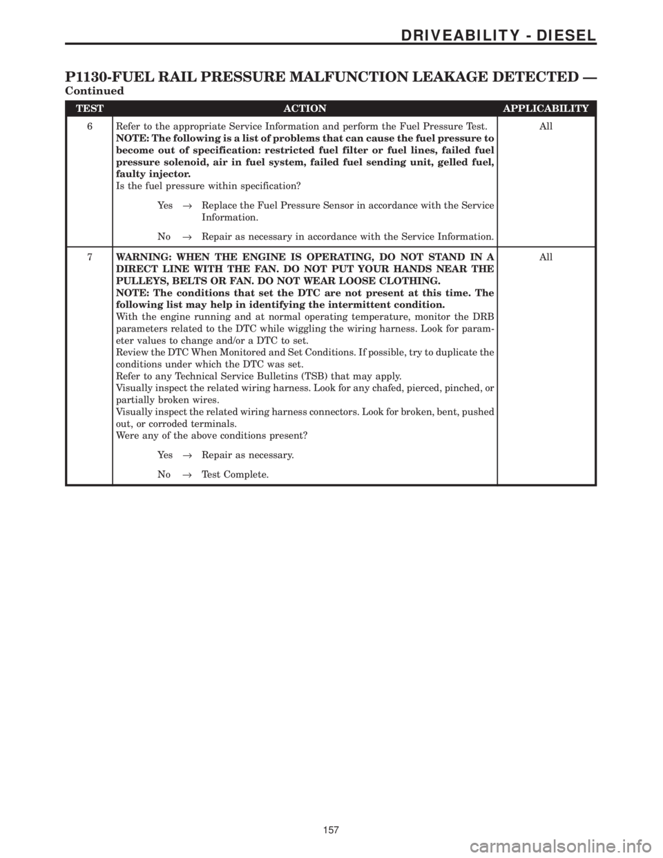 CHRYSLER VOYAGER 2001 Service Manual TEST ACTION APPLICABILITY
6 Refer to the appropriate Service Information and perform the Fuel Pressure Test.
NOTE: The following is a list of problems that can cause the fuel pressure to
become out of CHRYSLER VOYAGER 2001 Service Manual TEST ACTION APPLICABILITY
6 Refer to the appropriate Service Information and perform the Fuel Pressure Test.
NOTE: The following is a list of problems that can cause the fuel pressure to
become out of