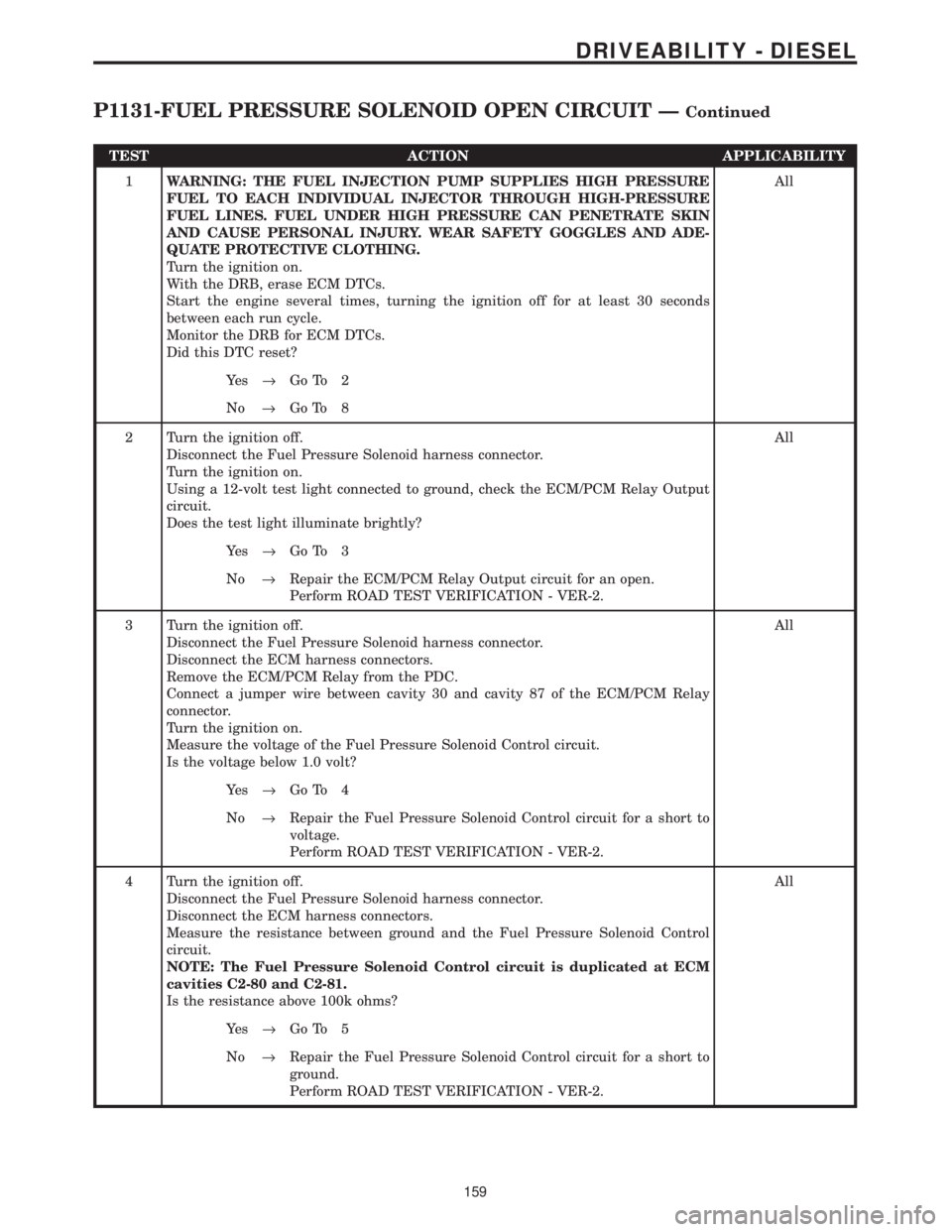 CHRYSLER VOYAGER 2001  Service Manual TEST ACTION APPLICABILITY
1WARNING: THE FUEL INJECTION PUMP SUPPLIES HIGH PRESSURE
FUEL TO EACH INDIVIDUAL INJECTOR THROUGH HIGH-PRESSURE
FUEL LINES. FUEL UNDER HIGH PRESSURE CAN PENETRATE SKIN
AND CA