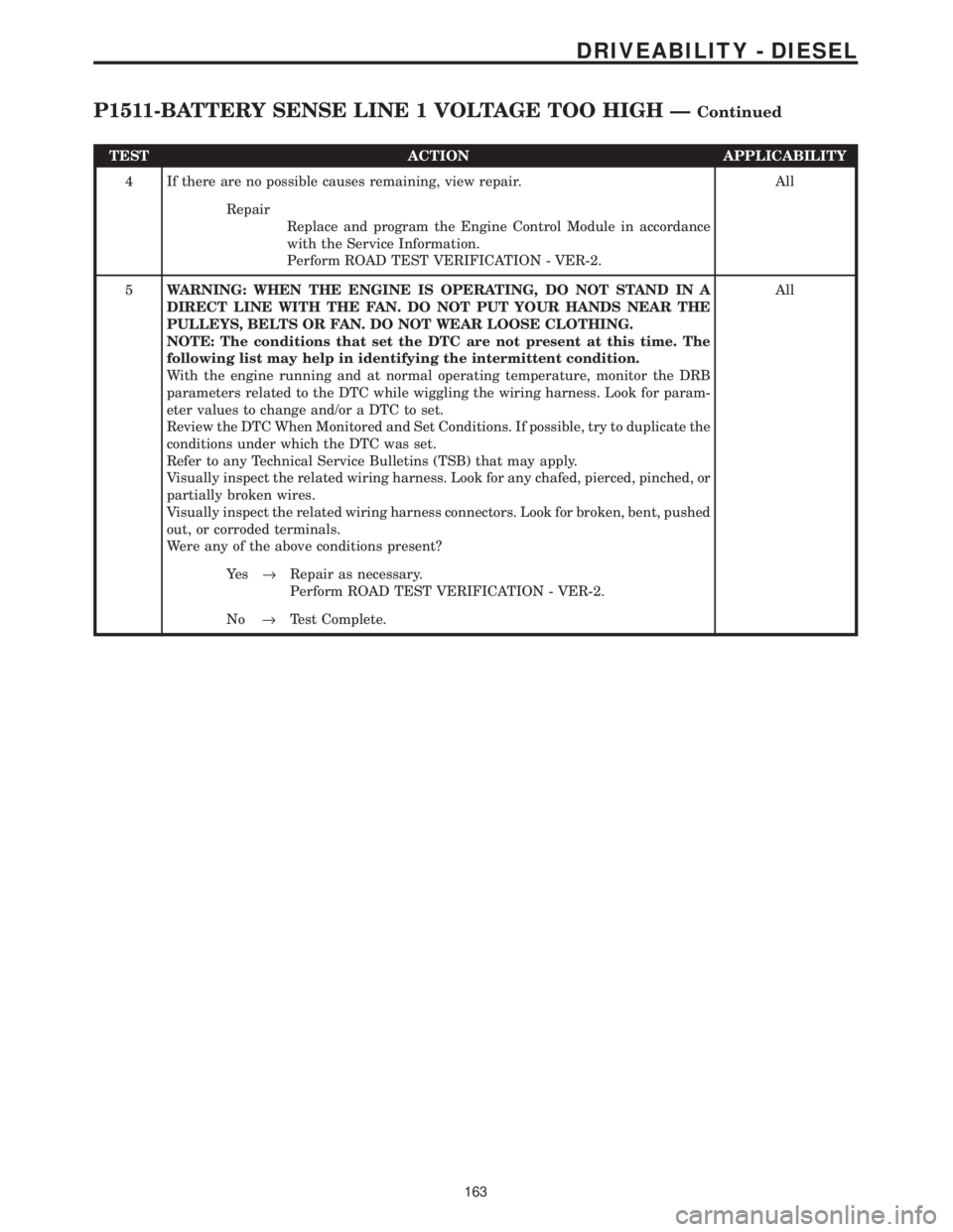 CHRYSLER VOYAGER 2001 Service Manual TEST ACTION APPLICABILITY
4 If there are no possible causes remaining, view repair. All
Repair
Replace and program the Engine Control Module in accordance
with the Service Information.
Perform ROAD TE CHRYSLER VOYAGER 2001 Service Manual TEST ACTION APPLICABILITY
4 If there are no possible causes remaining, view repair. All
Repair
Replace and program the Engine Control Module in accordance
with the Service Information.
Perform ROAD TE