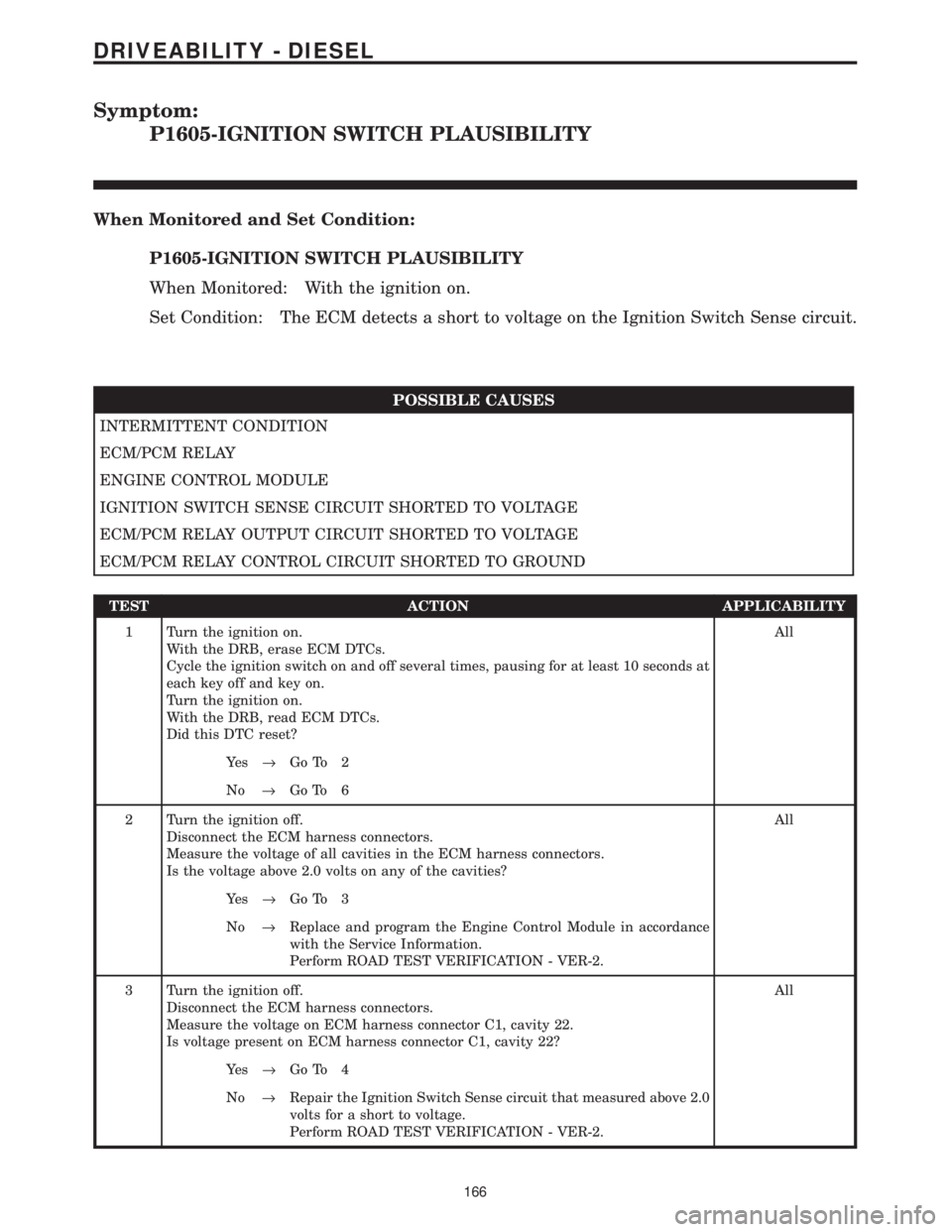 CHRYSLER VOYAGER 2001  Service Manual Symptom:
P1605-IGNITION SWITCH PLAUSIBILITY
When Monitored and Set Condition:
P1605-IGNITION SWITCH PLAUSIBILITY
When Monitored: With the ignition on.
Set Condition: The ECM detects a short to voltage