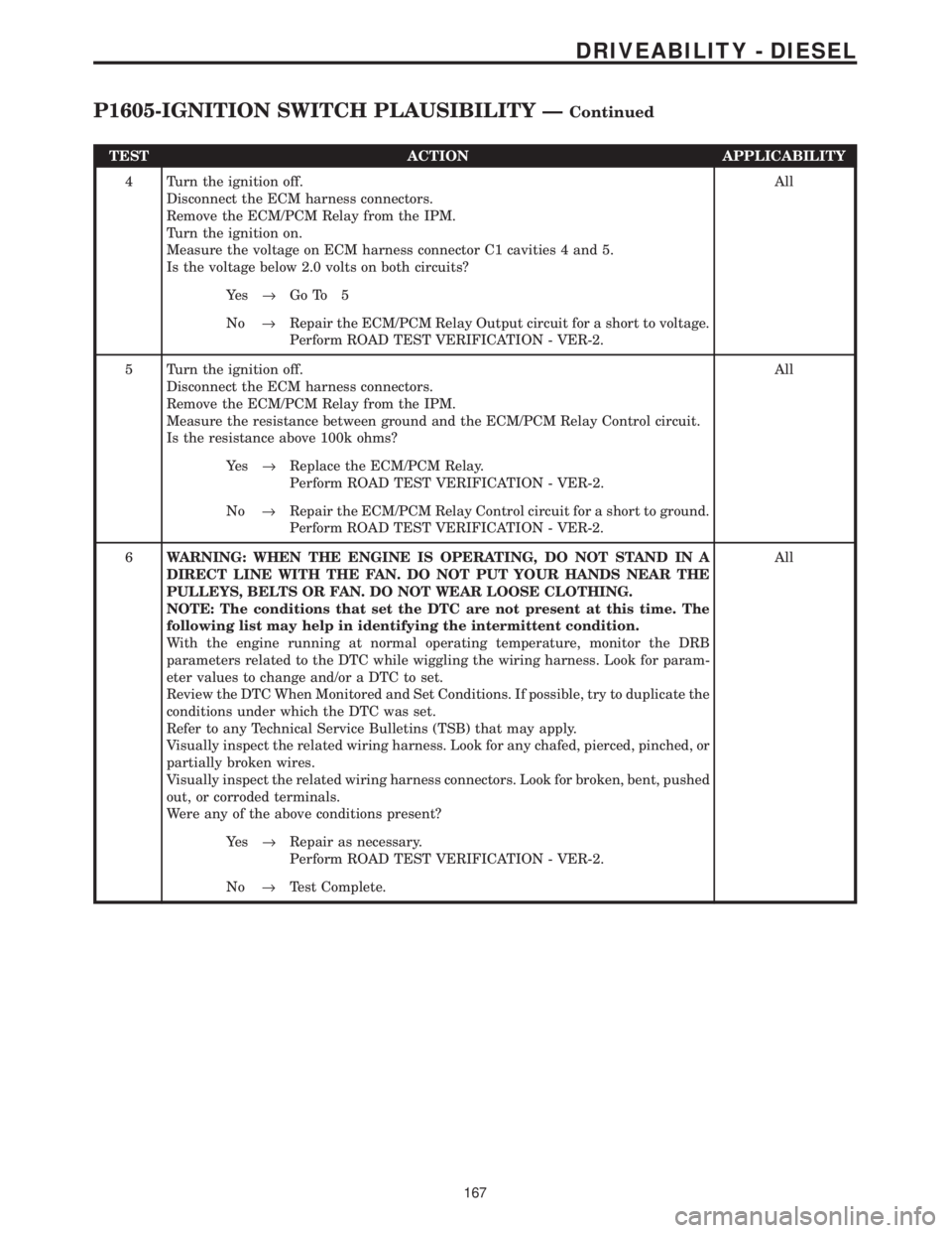 CHRYSLER VOYAGER 2001  Service Manual TEST ACTION APPLICABILITY
4 Turn the ignition off.
Disconnect the ECM harness connectors.
Remove the ECM/PCM Relay from the IPM.
Turn the ignition on.
Measure the voltage on ECM harness connector C1 c