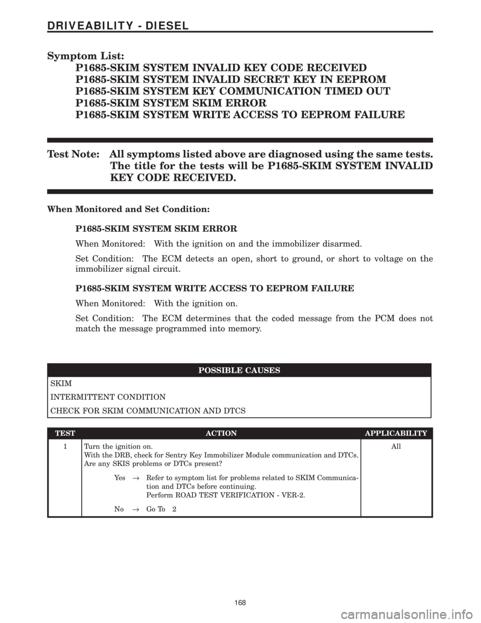 CHRYSLER VOYAGER 2001  Service Manual Symptom List:
P1685-SKIM SYSTEM INVALID KEY CODE RECEIVED
P1685-SKIM SYSTEM INVALID SECRET KEY IN EEPROM
P1685-SKIM SYSTEM KEY COMMUNICATION TIMED OUT
P1685-SKIM SYSTEM SKIM ERROR
P1685-SKIM SYSTEM WR