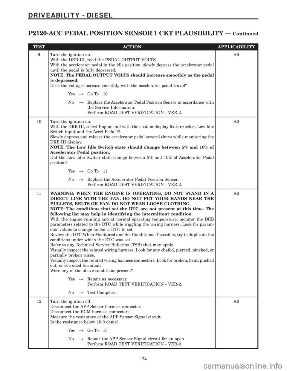 CHRYSLER VOYAGER 2001  Service Manual TEST ACTION APPLICABILITY
9 Turn the ignition on.
With the DRB III, read the PEDAL OUTPUT VOLTS.
With the accelerator pedal in the idle position, slowly depress the accelerator pedal
until the pedal i