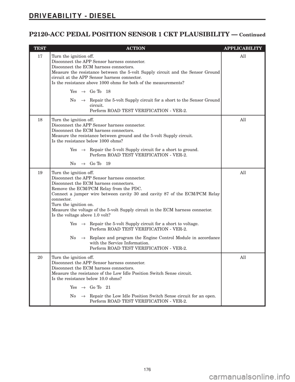CHRYSLER VOYAGER 2001  Service Manual TEST ACTION APPLICABILITY
17 Turn the ignition off.
Disconnect the APP Sensor harness connector.
Disconnect the ECM harness connectors.
Measure the resistance between the 5-volt Supply circuit and the