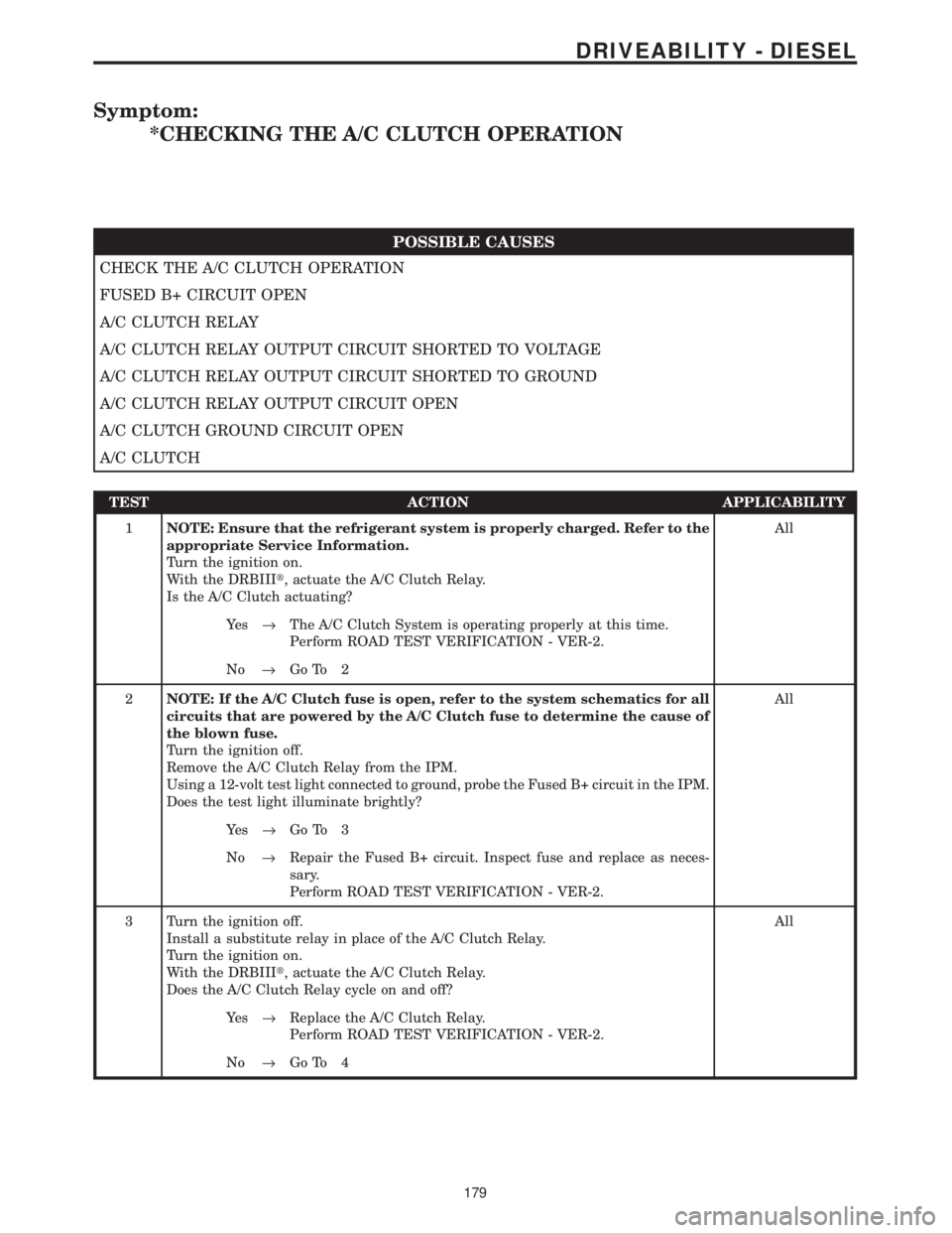 CHRYSLER VOYAGER 2001  Service Manual Symptom:
*CHECKING THE A/C CLUTCH OPERATION
POSSIBLE CAUSES
CHECK THE A/C CLUTCH OPERATION
FUSED B+ CIRCUIT OPEN
A/C CLUTCH RELAY
A/C CLUTCH RELAY OUTPUT CIRCUIT SHORTED TO VOLTAGE
A/C CLUTCH RELAY OU