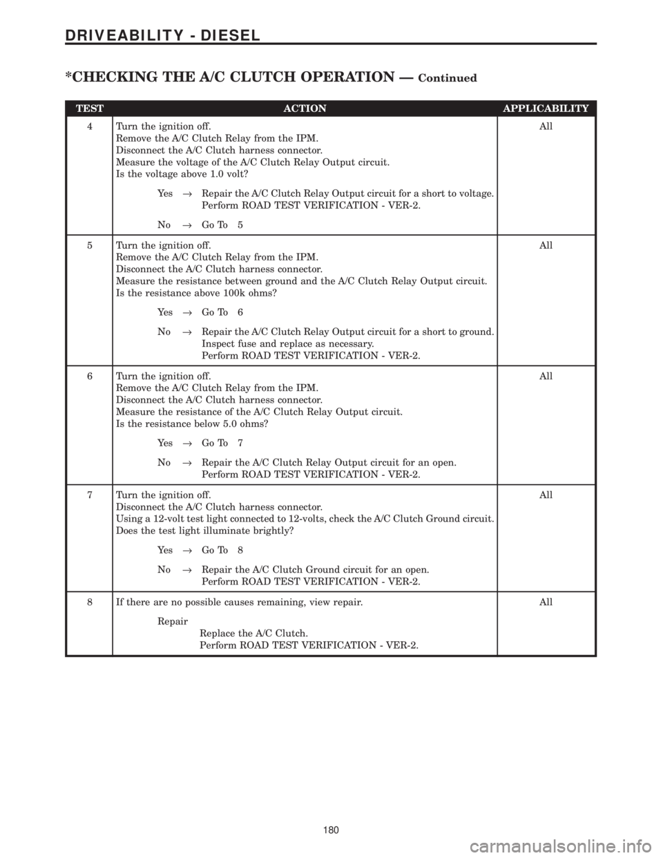 CHRYSLER VOYAGER 2001  Service Manual TEST ACTION APPLICABILITY
4 Turn the ignition off.
Remove the A/C Clutch Relay from the IPM.
Disconnect the A/C Clutch harness connector.
Measure the voltage of the A/C Clutch Relay Output circuit.
Is