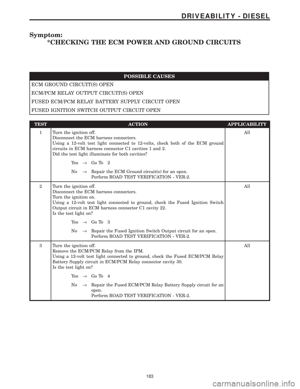 CHRYSLER VOYAGER 2001  Service Manual Symptom:
*CHECKING THE ECM POWER AND GROUND CIRCUITS
POSSIBLE CAUSES
ECM GROUND CIRCUIT(S) OPEN
ECM/PCM RELAY OUTPUT CIRCUIT(S) OPEN
FUSED ECM/PCM RELAY BATTERY SUPPLY CIRCUIT OPEN
FUSED IGNITION SWIT