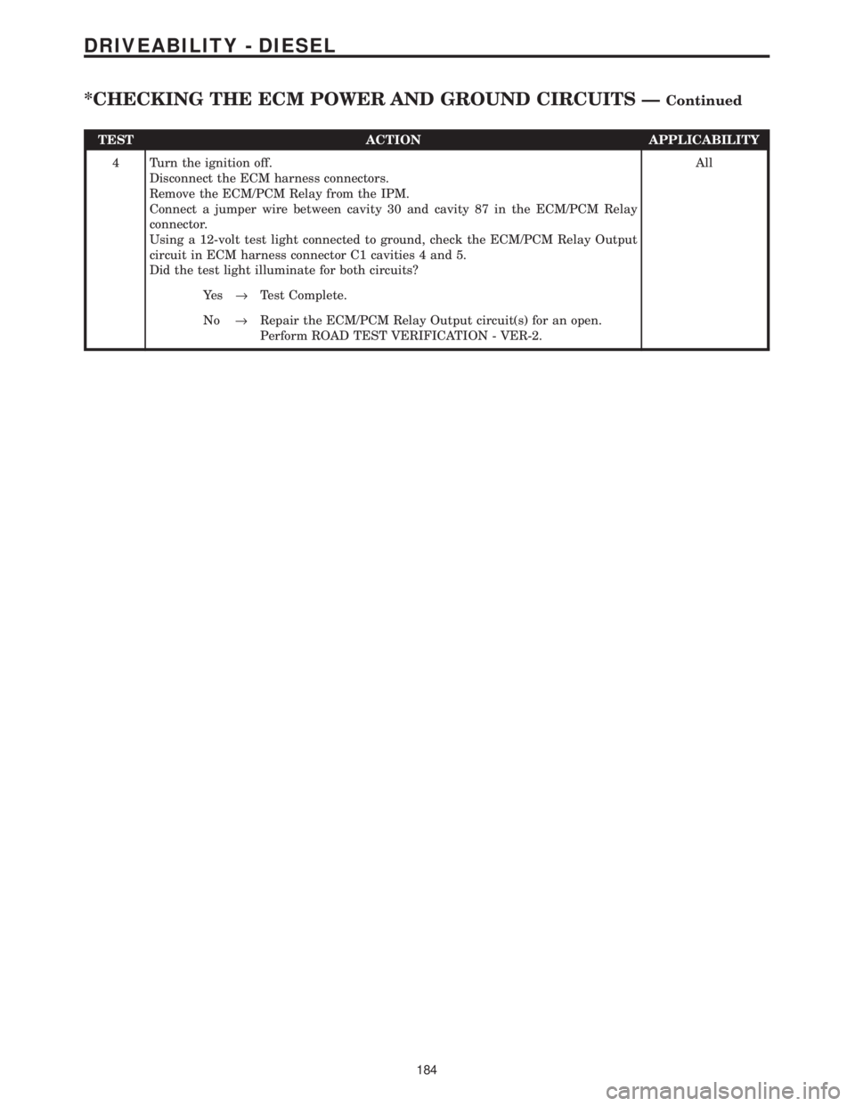 CHRYSLER VOYAGER 2001  Service Manual TEST ACTION APPLICABILITY
4 Turn the ignition off.
Disconnect the ECM harness connectors.
Remove the ECM/PCM Relay from the IPM.
Connect a jumper wire between cavity 30 and cavity 87 in the ECM/PCM Re
