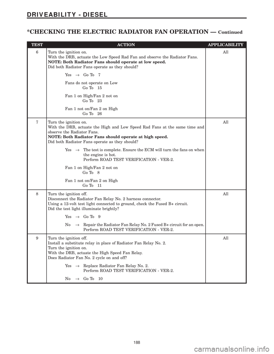 CHRYSLER VOYAGER 2001  Service Manual TEST ACTION APPLICABILITY
6 Turn the ignition on.
With the DRB, actuate the Low Speed Rad Fan and observe the Radiator Fans.
NOTE: Both Radiator Fans should operate at low speed.
Did both Radiator Fan