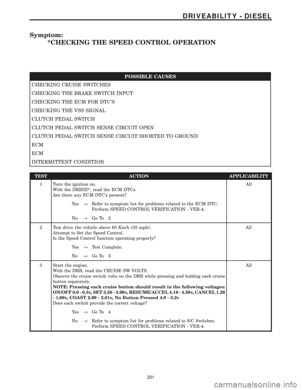 CHRYSLER VOYAGER 2001 Service Manual Symptom:
*CHECKING THE SPEED CONTROL OPERATION
POSSIBLE CAUSES
CHECKING CRUISE SWITCHES
CHECKING THE BRAKE SWITCH INPUT
CHECKING THE ECM FOR DTCS
CHECKING THE VSS SIGNAL
CLUTCH PEDAL SWITCH
CLUTCH PE CHRYSLER VOYAGER 2001 Service Manual Symptom:
*CHECKING THE SPEED CONTROL OPERATION
POSSIBLE CAUSES
CHECKING CRUISE SWITCHES
CHECKING THE BRAKE SWITCH INPUT
CHECKING THE ECM FOR DTCS
CHECKING THE VSS SIGNAL
CLUTCH PEDAL SWITCH
CLUTCH PE