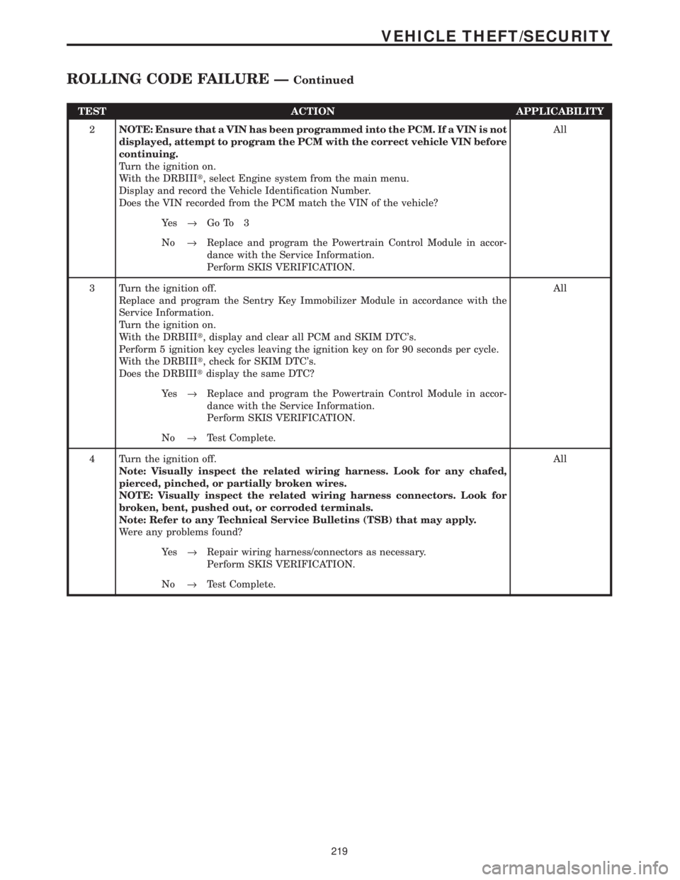 CHRYSLER VOYAGER 2001  Service Manual TEST ACTION APPLICABILITY
2NOTE: Ensure that a VIN has been programmed into the PCM. If a VIN is not
displayed, attempt to program the PCM with the correct vehicle VIN before
continuing.
Turn the igni