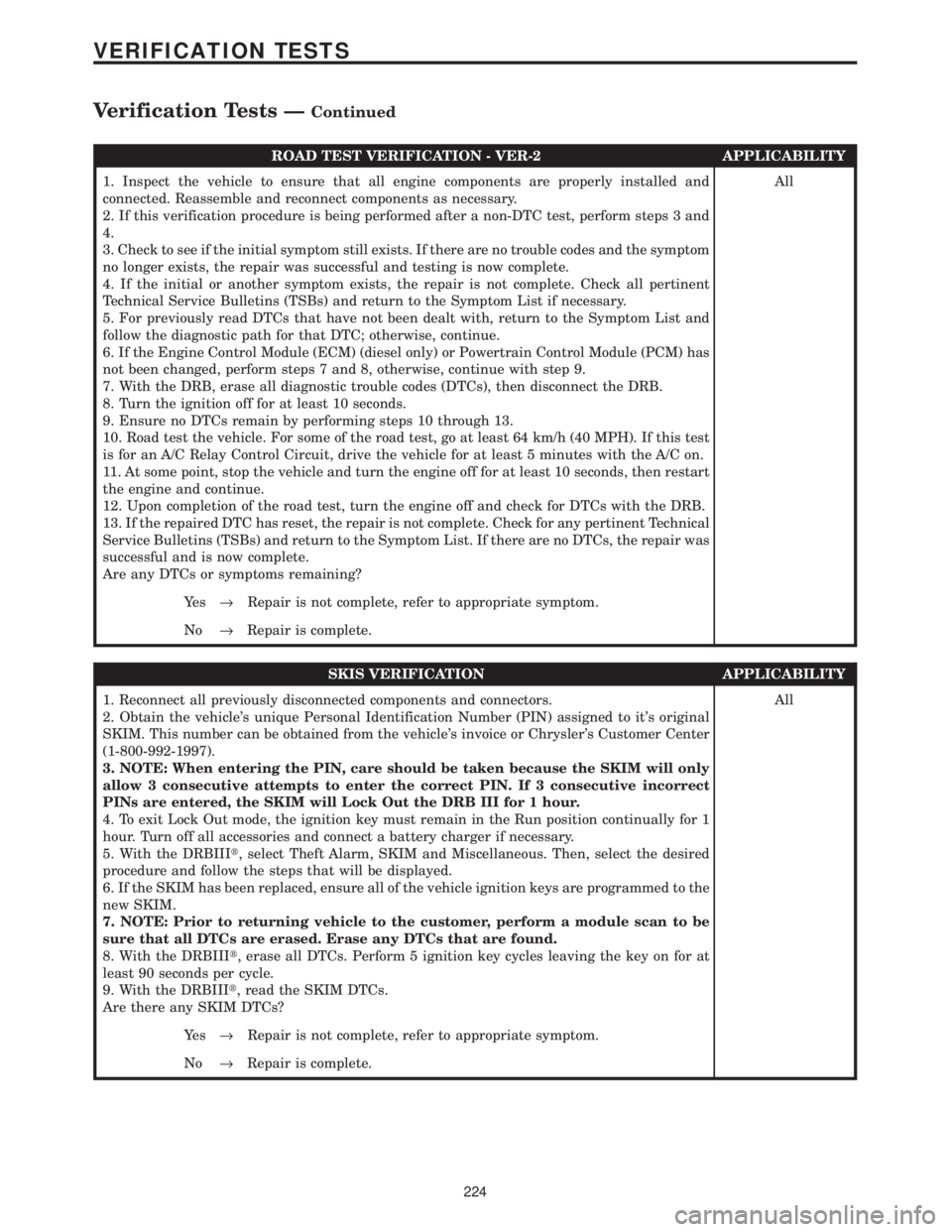CHRYSLER VOYAGER 2001 Service Manual ROAD TEST VERIFICATION - VER-2 APPLICABILITY
1. Inspect the vehicle to ensure that all engine components are properly installed and
connected. Reassemble and reconnect components as necessary.
2. If t CHRYSLER VOYAGER 2001 Service Manual ROAD TEST VERIFICATION - VER-2 APPLICABILITY
1. Inspect the vehicle to ensure that all engine components are properly installed and
connected. Reassemble and reconnect components as necessary.
2. If t