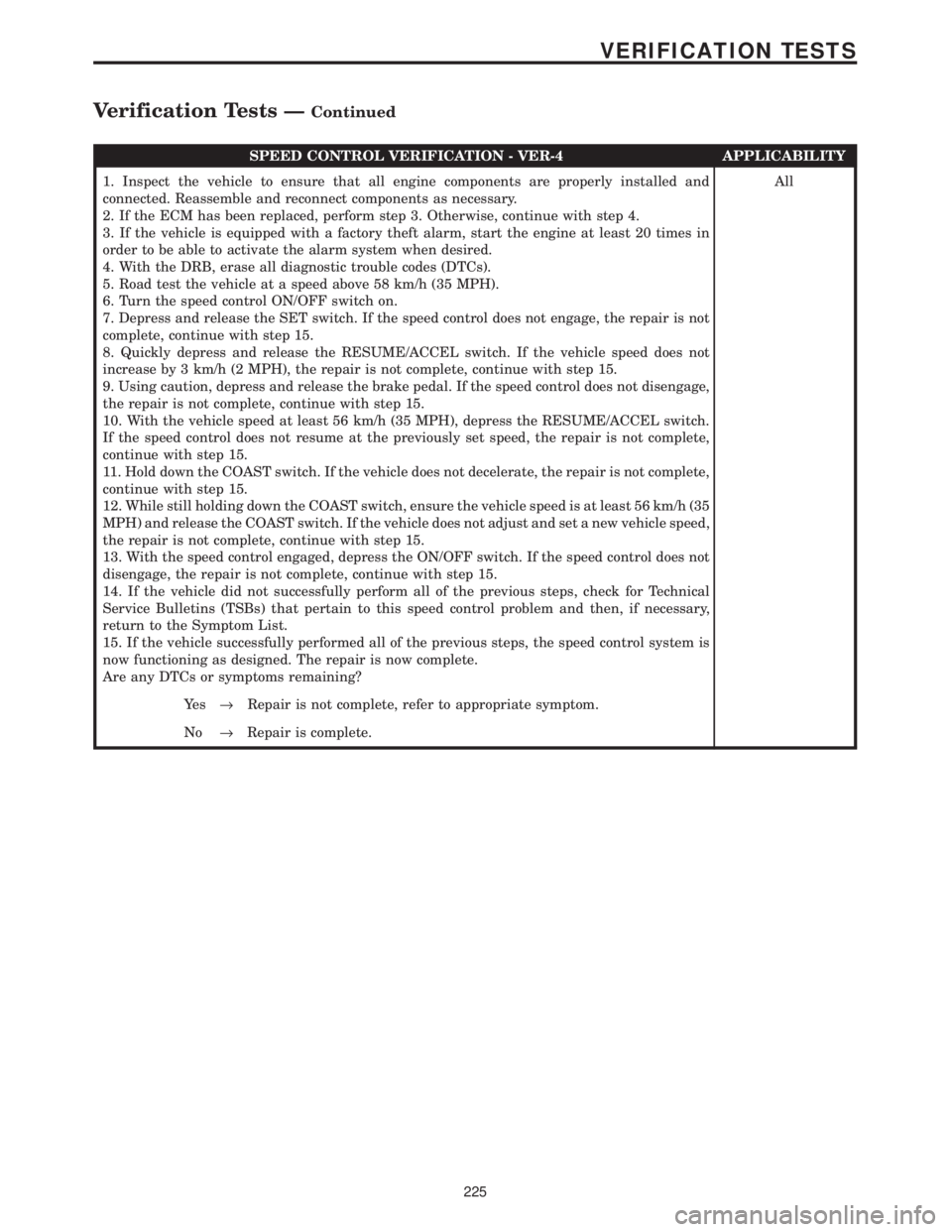 CHRYSLER VOYAGER 2001 Service Manual SPEED CONTROL VERIFICATION - VER-4 APPLICABILITY
1. Inspect the vehicle to ensure that all engine components are properly installed and
connected. Reassemble and reconnect components as necessary.
2. CHRYSLER VOYAGER 2001 Service Manual SPEED CONTROL VERIFICATION - VER-4 APPLICABILITY
1. Inspect the vehicle to ensure that all engine components are properly installed and
connected. Reassemble and reconnect components as necessary.
2.