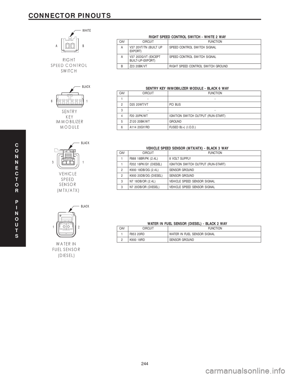 CHRYSLER VOYAGER 2001  Service Manual RIGHT SPEED CONTROL SWITCH - WHITE 2 WAYCAV CIRCUIT FUNCTION
A V37 20VT/TN (BUILT UP
EXPORT)SPEED CONTROL SWITCH SIGNAL
A V37 20DG/VT (EXCEPT
BUILT-UP-EXPORT)SPEED CONTROL SWITCH SIGNAL
B Z23 20BK/VT 