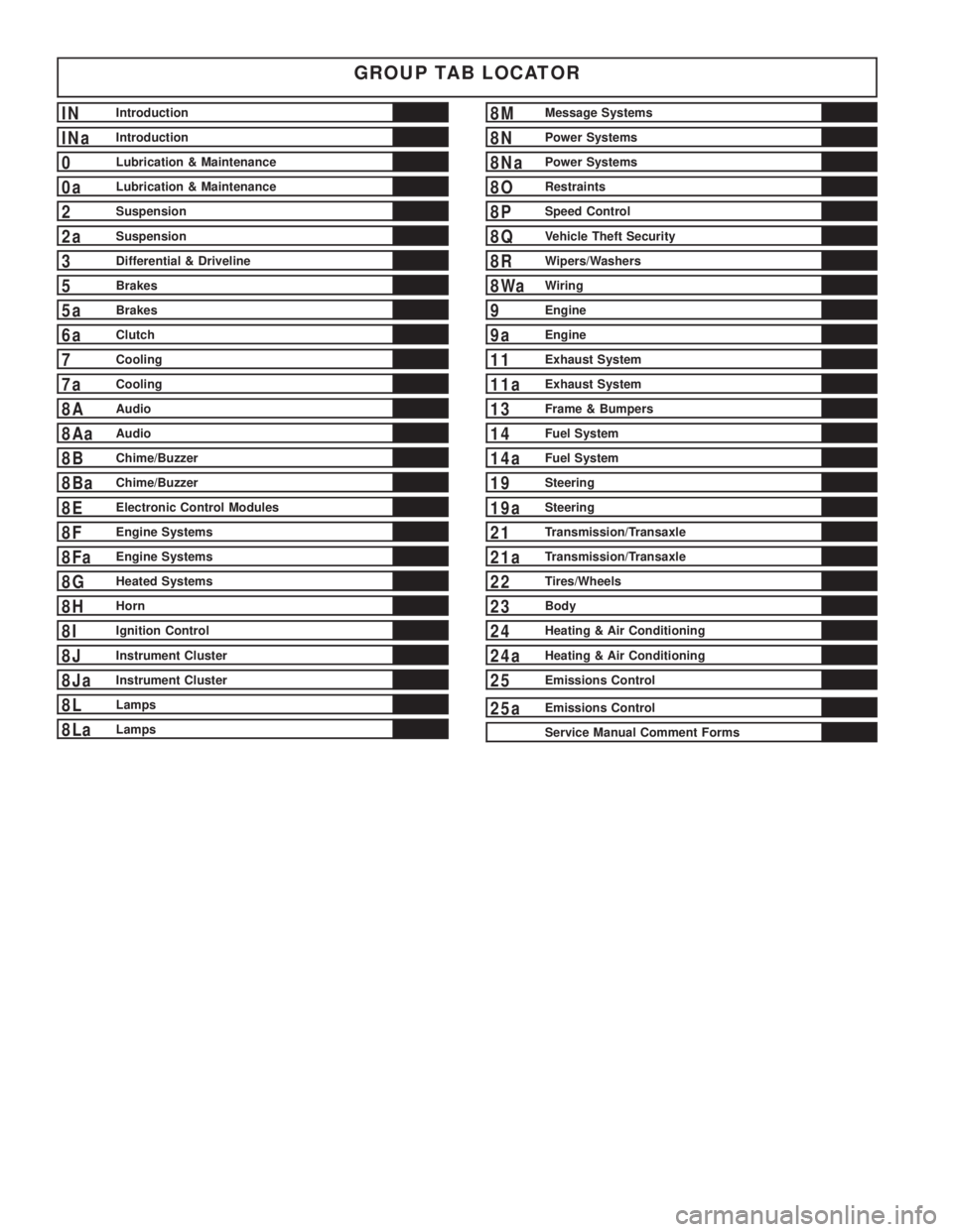 CHRYSLER VOYAGER 2001  Service Manual GROUP TAB LOCATOR
INIntroduction
INaIntroduction
0Lubrication & Maintenance
0aLubrication & Maintenance
2Suspension
2aSuspension
3Differential & Driveline
5Brakes
5aBrakes
6aClutch
7Cooling
7aCooling
