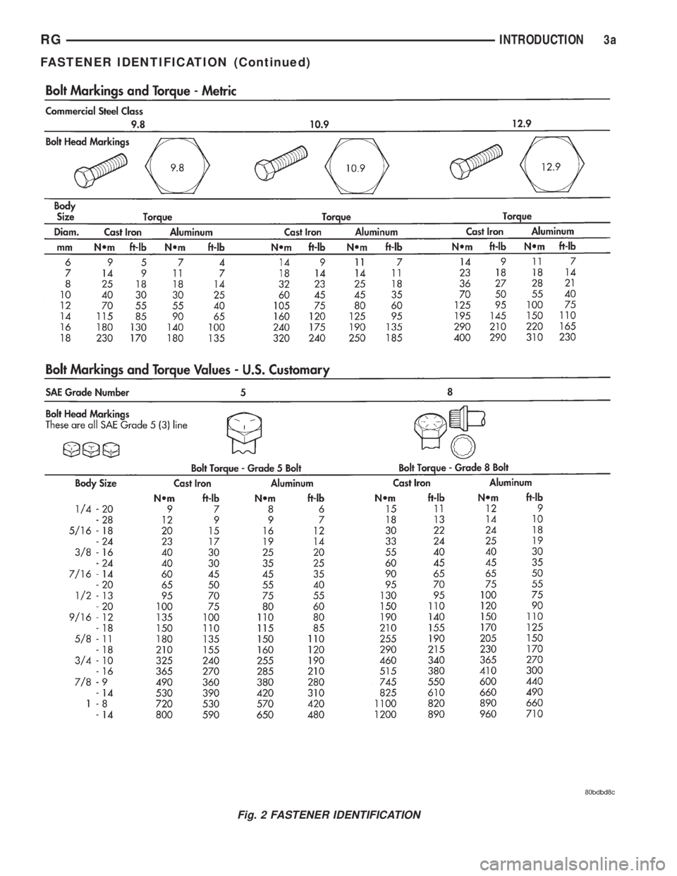 CHRYSLER VOYAGER 2001  Service Manual Fig. 2 FASTENER IDENTIFICATION
RGINTRODUCTION3a
FASTENER IDENTIFICATION (Continued) 