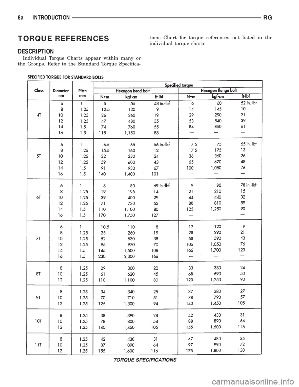 CHRYSLER VOYAGER 2001  Service Manual TORQUE REFERENCES
DESCRIPTION
Individual Torque Charts appear within many or
the Groups. Refer to the Standard Torque Specifica-tions Chart for torque references not listed in the
individual torque ch