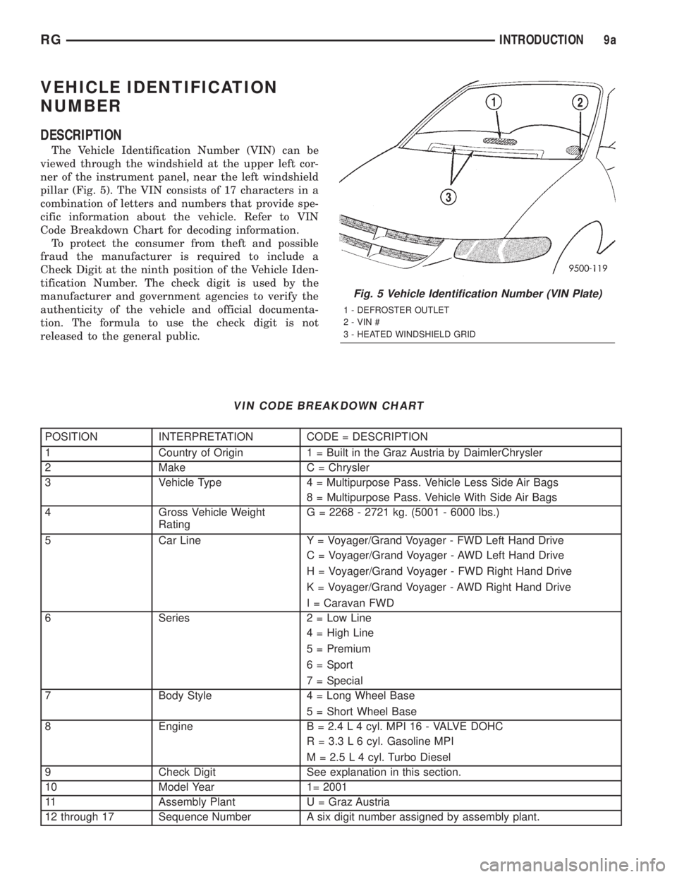 CHRYSLER VOYAGER 2001  Service Manual VEHICLE IDENTIFICATION
NUMBER
DESCRIPTION
The Vehicle Identification Number (VIN) can be
viewed through the windshield at the upper left cor-
ner of the instrument panel, near the left windshield
pill