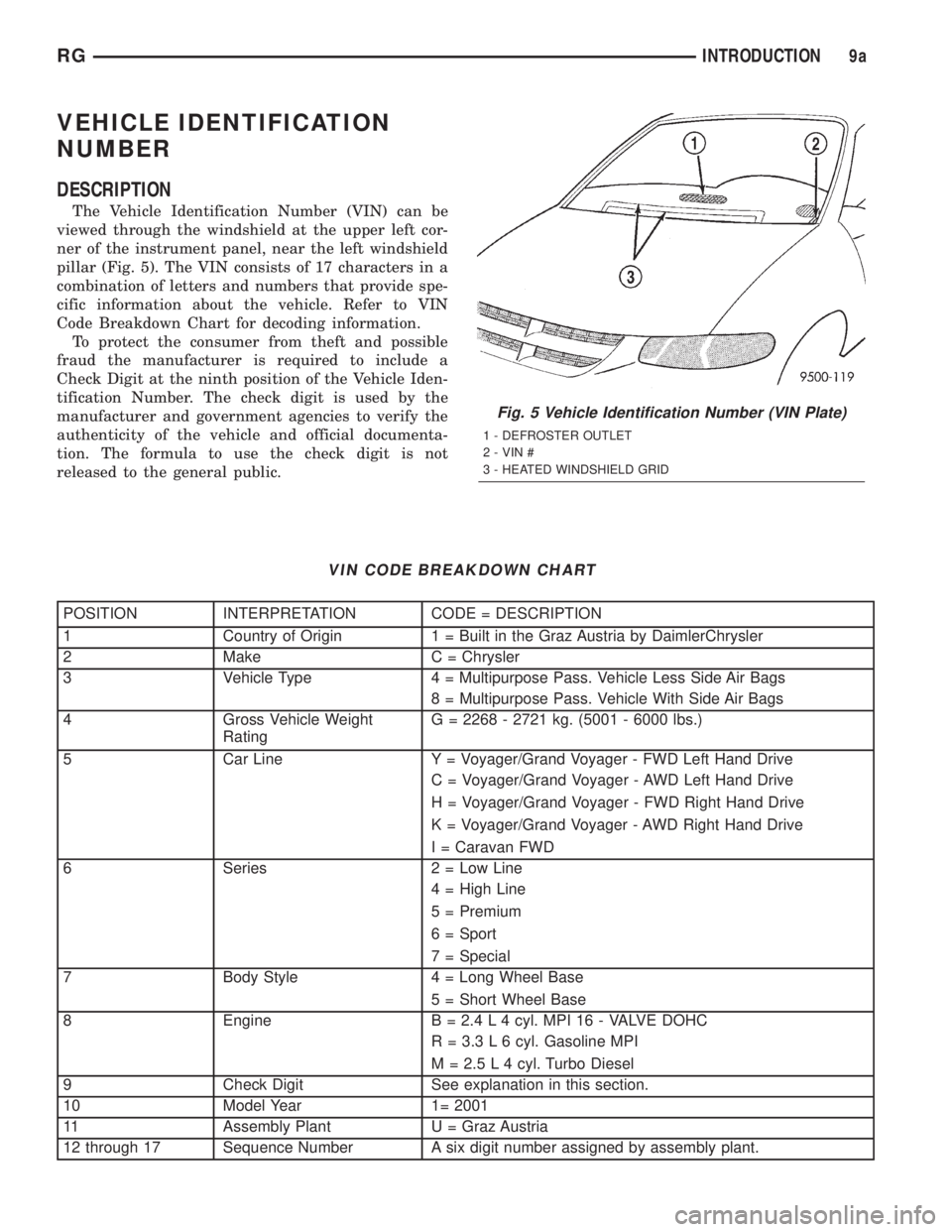 CHRYSLER VOYAGER 2001 Service Manual VEHICLE IDENTIFICATION
NUMBER
DESCRIPTION
The Vehicle Identification Number (VIN) can be
viewed through the windshield at the upper left cor-
ner of the instrument panel, near the left windshield
pill CHRYSLER VOYAGER 2001 Service Manual VEHICLE IDENTIFICATION
NUMBER
DESCRIPTION
The Vehicle Identification Number (VIN) can be
viewed through the windshield at the upper left cor-
ner of the instrument panel, near the left windshield
pill