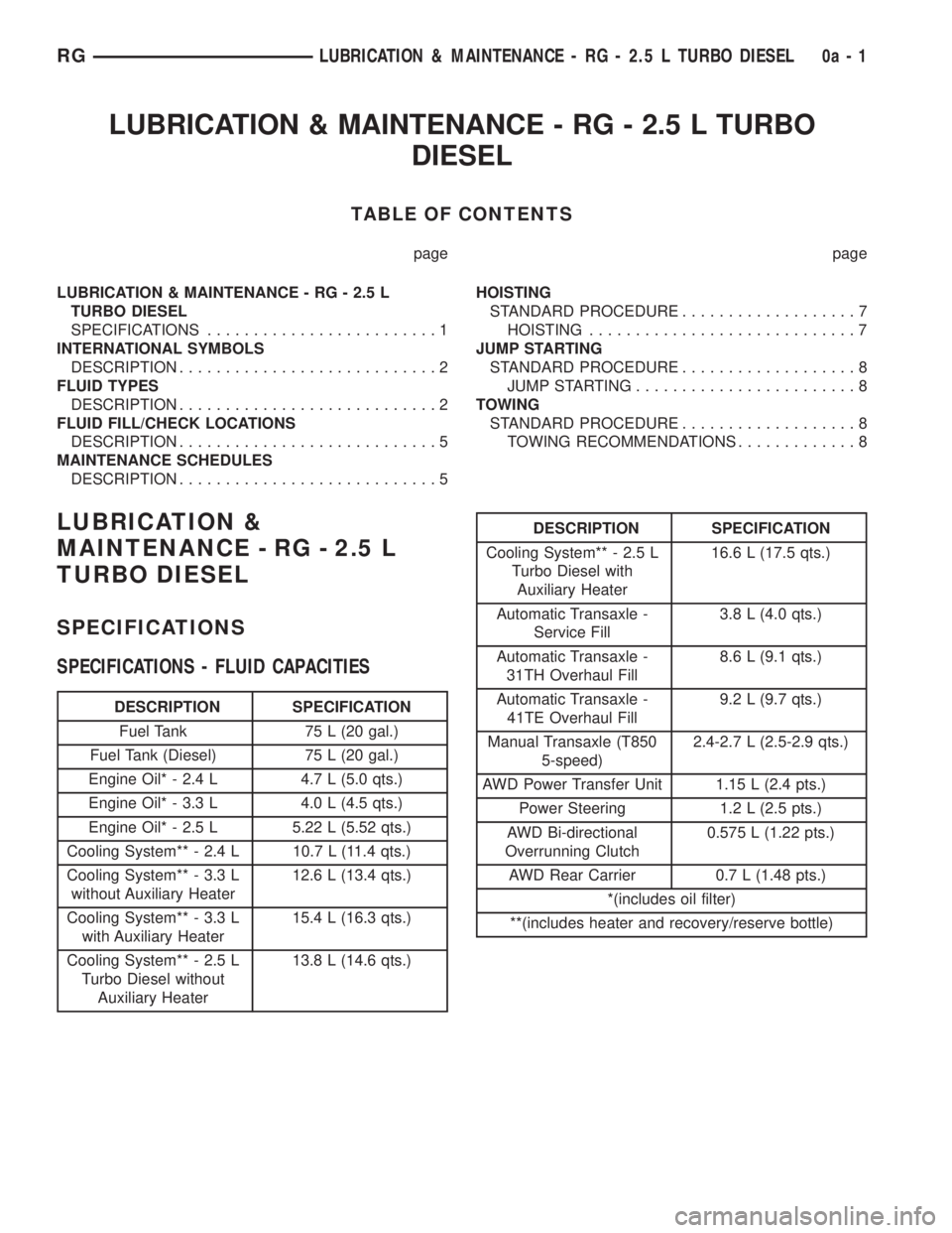 CHRYSLER VOYAGER 2001 Service Manual LUBRICATION & MAINTENANCE - RG - 2.5 L TURBO
DIESEL
TABLE OF CONTENTS
page page
LUBRICATION & MAINTENANCE - RG - 2.5 L
TURBO DIESEL
SPECIFICATIONS.........................1
INTERNATIONAL SYMBOLS
DESCR CHRYSLER VOYAGER 2001 Service Manual LUBRICATION & MAINTENANCE - RG - 2.5 L TURBO
DIESEL
TABLE OF CONTENTS
page page
LUBRICATION & MAINTENANCE - RG - 2.5 L
TURBO DIESEL
SPECIFICATIONS.........................1
INTERNATIONAL SYMBOLS
DESCR