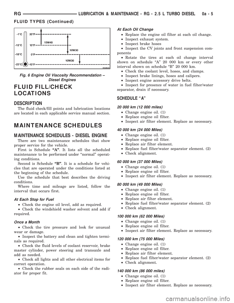 CHRYSLER VOYAGER 2001 Service Manual FLUID FILL/CHECK
LOCATIONS
DESCRIPTION
The fluid check/fill points and lubrication locations
are located in each applicable service manual section.
MAINTENANCE SCHEDULES
MAINTENANCE SCHEDULES - DIESEL CHRYSLER VOYAGER 2001 Service Manual FLUID FILL/CHECK
LOCATIONS
DESCRIPTION
The fluid check/fill points and lubrication locations
are located in each applicable service manual section.
MAINTENANCE SCHEDULES
MAINTENANCE SCHEDULES - DIESEL
