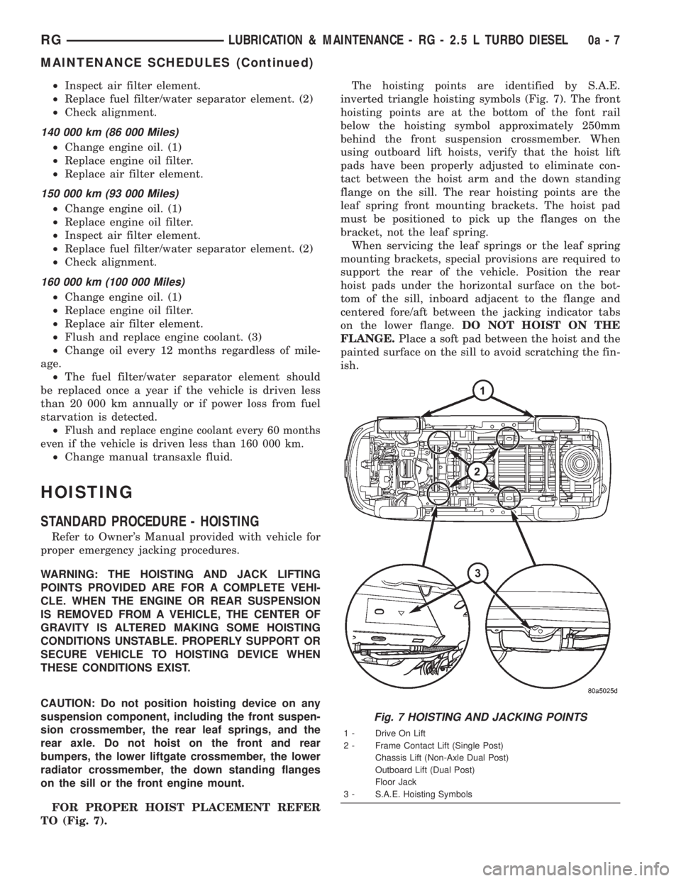 CHRYSLER VOYAGER 2001 Service Manual ²Inspect air filter element.
²Replace fuel filter/water separator element. (2)
²Check alignment.
140 000 km (86 000 Miles)
²Change engine oil. (1)
²Replace engine oil filter.
²Replace air filter CHRYSLER VOYAGER 2001 Service Manual ²Inspect air filter element.
²Replace fuel filter/water separator element. (2)
²Check alignment.
140 000 km (86 000 Miles)
²Change engine oil. (1)
²Replace engine oil filter.
²Replace air filter