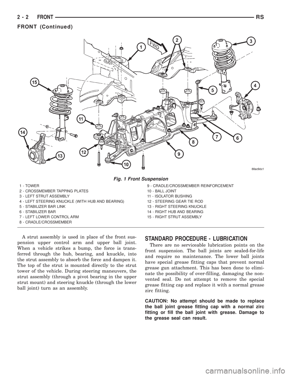 CHRYSLER VOYAGER 2001 Service Manual A strut assembly is used in place of the front sus-
pension upper control arm and upper ball joint.
When a vehicle strikes a bump, the force is trans-
ferred through the hub, bearing, and knuckle, int CHRYSLER VOYAGER 2001 Service Manual A strut assembly is used in place of the front sus-
pension upper control arm and upper ball joint.
When a vehicle strikes a bump, the force is trans-
ferred through the hub, bearing, and knuckle, int