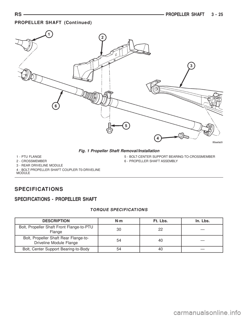 CHRYSLER VOYAGER 2001  Service Manual SPECIFICATIONS
SPECIFICATIONS - PROPELLER SHAFT
TORQUE SPECIFICATIONS
DESCRIPTION N´m Ft. Lbs. In. Lbs.
Bolt, Propeller Shaft Front Flange-to-PTU
Flange30 22 Ð
Bolt, Propeller Shaft Rear Flange-to-
