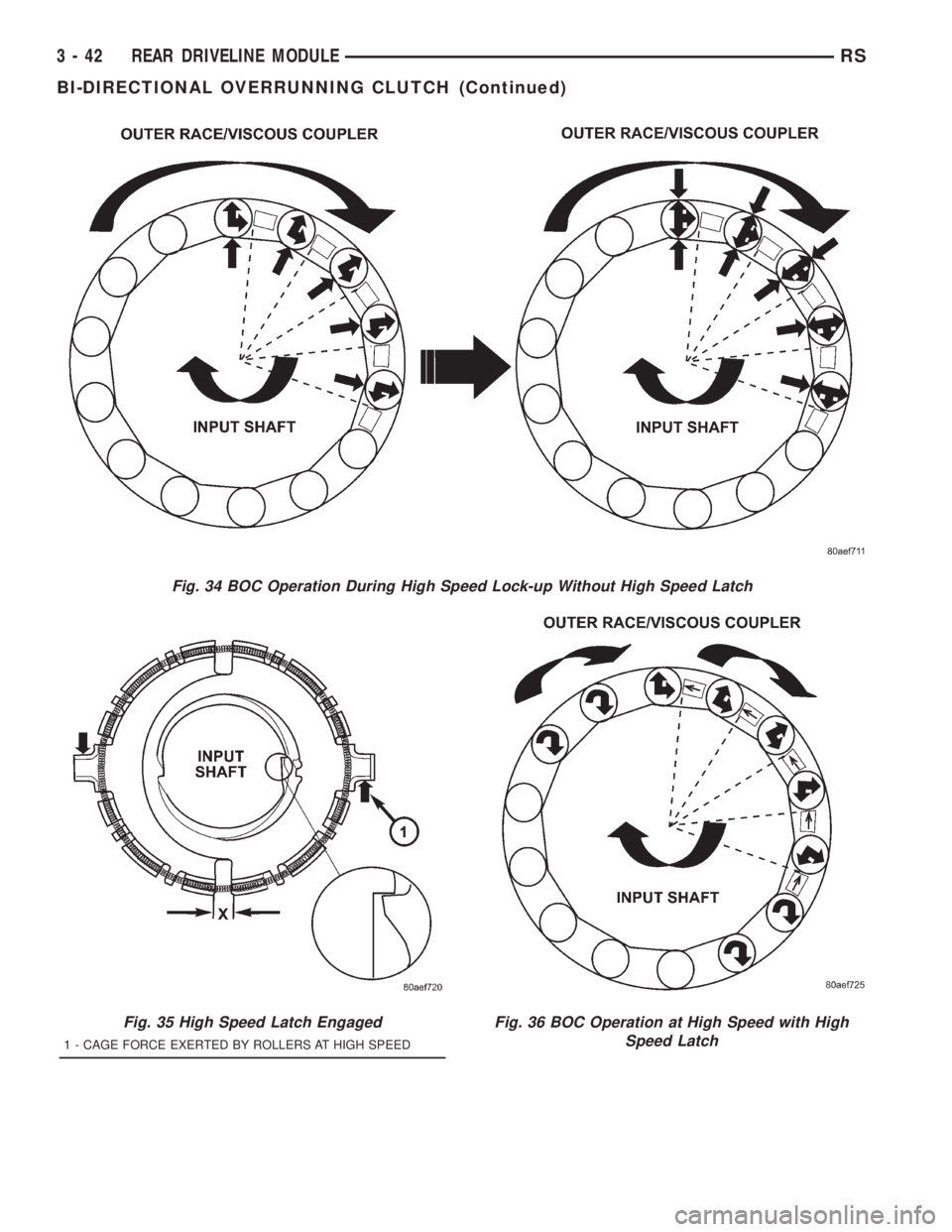 CHRYSLER VOYAGER 2001  Service Manual Fig. 34 BOC Operation During High Speed Lock-up Without High Speed Latch
Fig. 35 High Speed Latch Engaged
1 - CAGE FORCE EXERTED BY ROLLERS AT HIGH SPEED
Fig. 36 BOC Operation at High Speed with High
