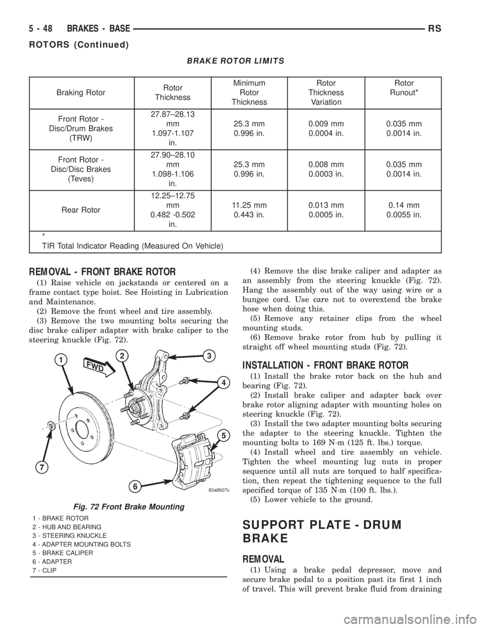 CHRYSLER VOYAGER 2001 Service Manual BRAKE ROTOR LIMITS
Braking RotorRotor
ThicknessMinimum
Rotor
ThicknessRotor
Thickness
VariationRotor
Runout*
Front Rotor -
Disc/Drum Brakes
(TRW)27.87±28.13
mm
1.097-1.107
in.25.3 mm
0.996 in.0.009 m CHRYSLER VOYAGER 2001 Service Manual BRAKE ROTOR LIMITS
Braking RotorRotor
ThicknessMinimum
Rotor
ThicknessRotor
Thickness
VariationRotor
Runout*
Front Rotor -
Disc/Drum Brakes
(TRW)27.87±28.13
mm
1.097-1.107
in.25.3 mm
0.996 in.0.009 m