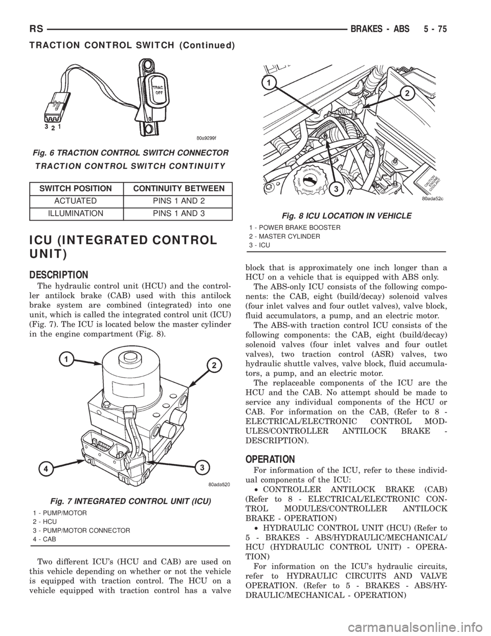 CHRYSLER VOYAGER 2001 Service Manual TRACTION CONTROL SWITCH CONTINUITY
SWITCH POSITION CONTINUITY BETWEEN
ACTUATED PINS 1 AND 2
ILLUMINATION PINS 1 AND 3
ICU (INTEGRATED CONTROL
UNIT)
DESCRIPTION
The hydraulic control unit (HCU) and the CHRYSLER VOYAGER 2001 Service Manual TRACTION CONTROL SWITCH CONTINUITY
SWITCH POSITION CONTINUITY BETWEEN
ACTUATED PINS 1 AND 2
ILLUMINATION PINS 1 AND 3
ICU (INTEGRATED CONTROL
UNIT)
DESCRIPTION
The hydraulic control unit (HCU) and the