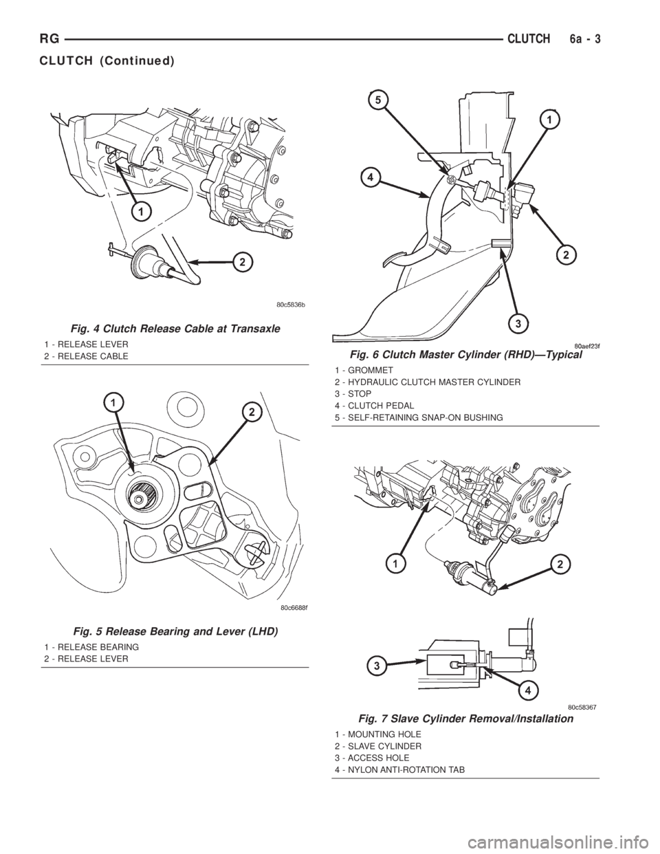CHRYSLER VOYAGER 2001  Service Manual Fig. 4 Clutch Release Cable at Transaxle
1 - RELEASE LEVER
2 - RELEASE CABLE
Fig. 5 Release Bearing and Lever (LHD)
1 - RELEASE BEARING
2 - RELEASE LEVER
Fig. 6 Clutch Master Cylinder (RHD)ÐTypical
1