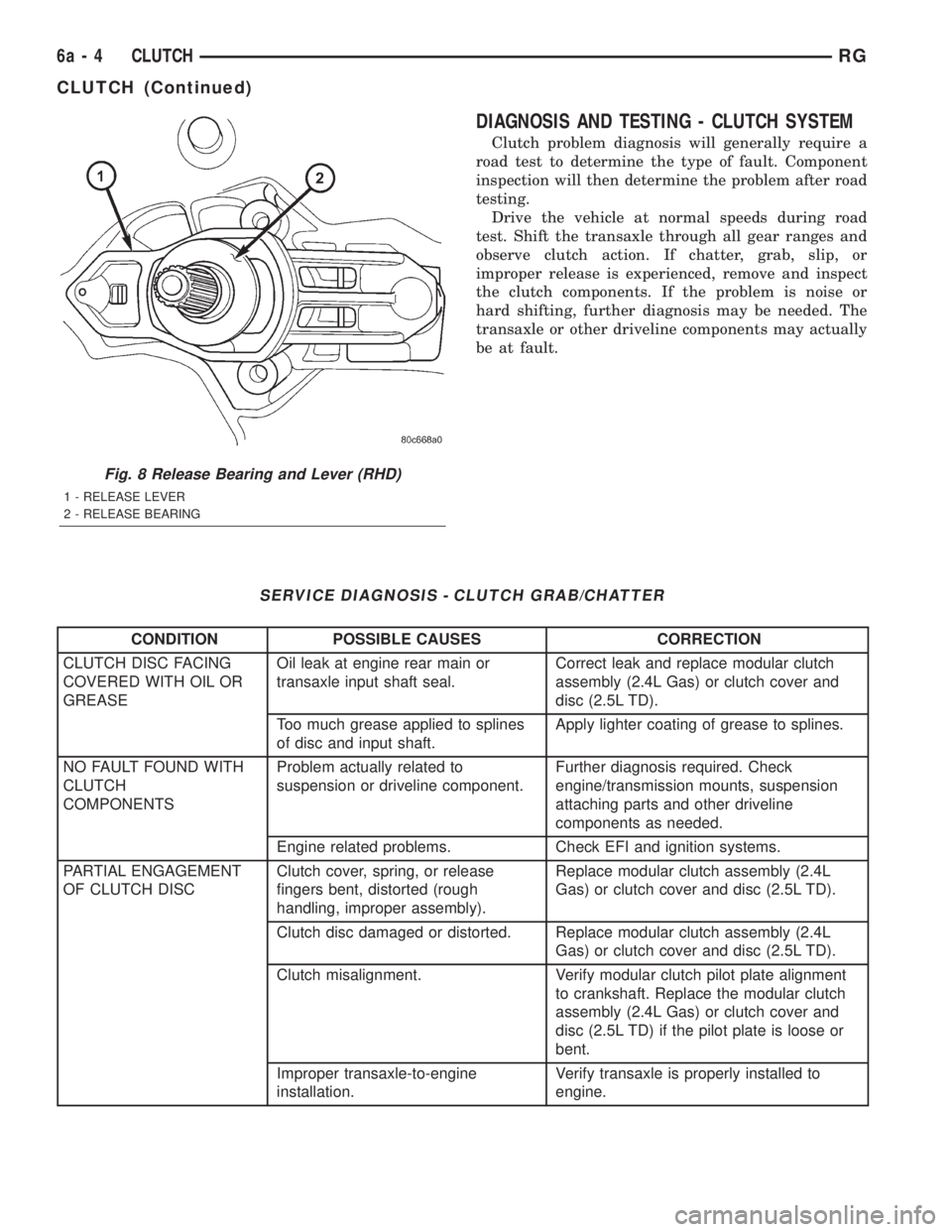 CHRYSLER VOYAGER 2001  Service Manual DIAGNOSIS AND TESTING - CLUTCH SYSTEM
Clutch problem diagnosis will generally require a
road test to determine the type of fault. Component
inspection will then determine the problem after road
testin