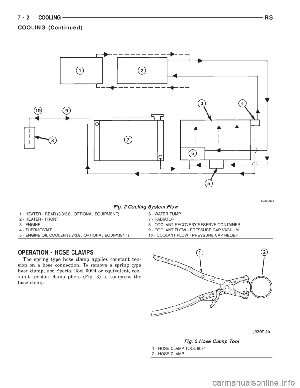 CHRYSLER VOYAGER 2001  Service Manual OPERATION - HOSE CLAMPS
The spring type hose clamp applies constant ten-
sion on a hose connection. To remove a spring type
hose clamp, use Special Tool 6094 or equivalent, con-
stant tension clamp pl