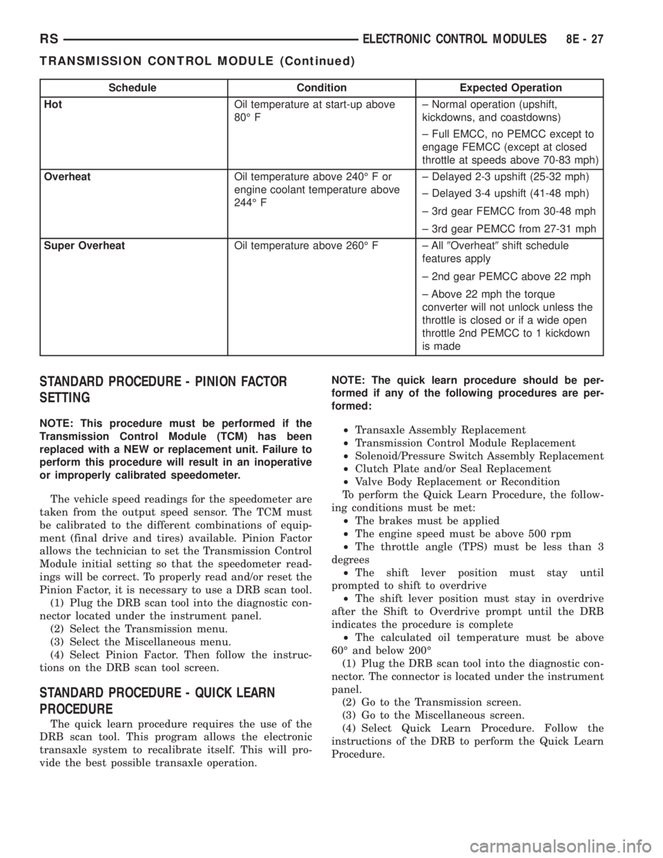 CHRYSLER VOYAGER 2001 Service Manual Schedule Condition Expected Operation
HotOil temperature at start-up above
80É F± Normal operation (upshift,
kickdowns, and coastdowns)
± Full EMCC, no PEMCC except to
engage FEMCC (except at close CHRYSLER VOYAGER 2001 Service Manual Schedule Condition Expected Operation
HotOil temperature at start-up above
80É F± Normal operation (upshift,
kickdowns, and coastdowns)
± Full EMCC, no PEMCC except to
engage FEMCC (except at close