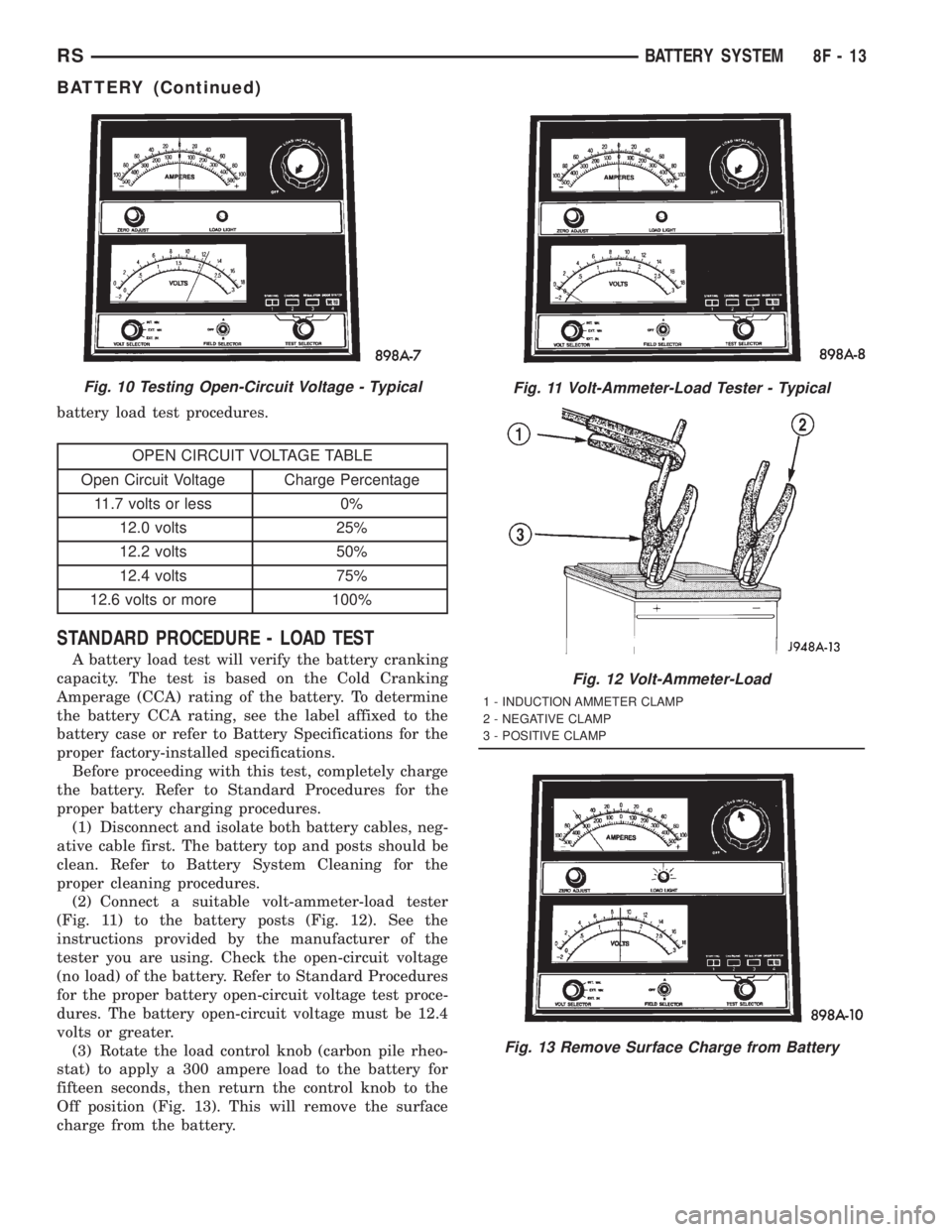 CHRYSLER VOYAGER 2001  Service Manual battery load test procedures.
OPEN CIRCUIT VOLTAGE TABLE
Open Circuit Voltage Charge Percentage
11.7 volts or less 0%
12.0 volts 25%
12.2 volts 50%
12.4 volts 75%
12.6 volts or more 100%
STANDARD PROC