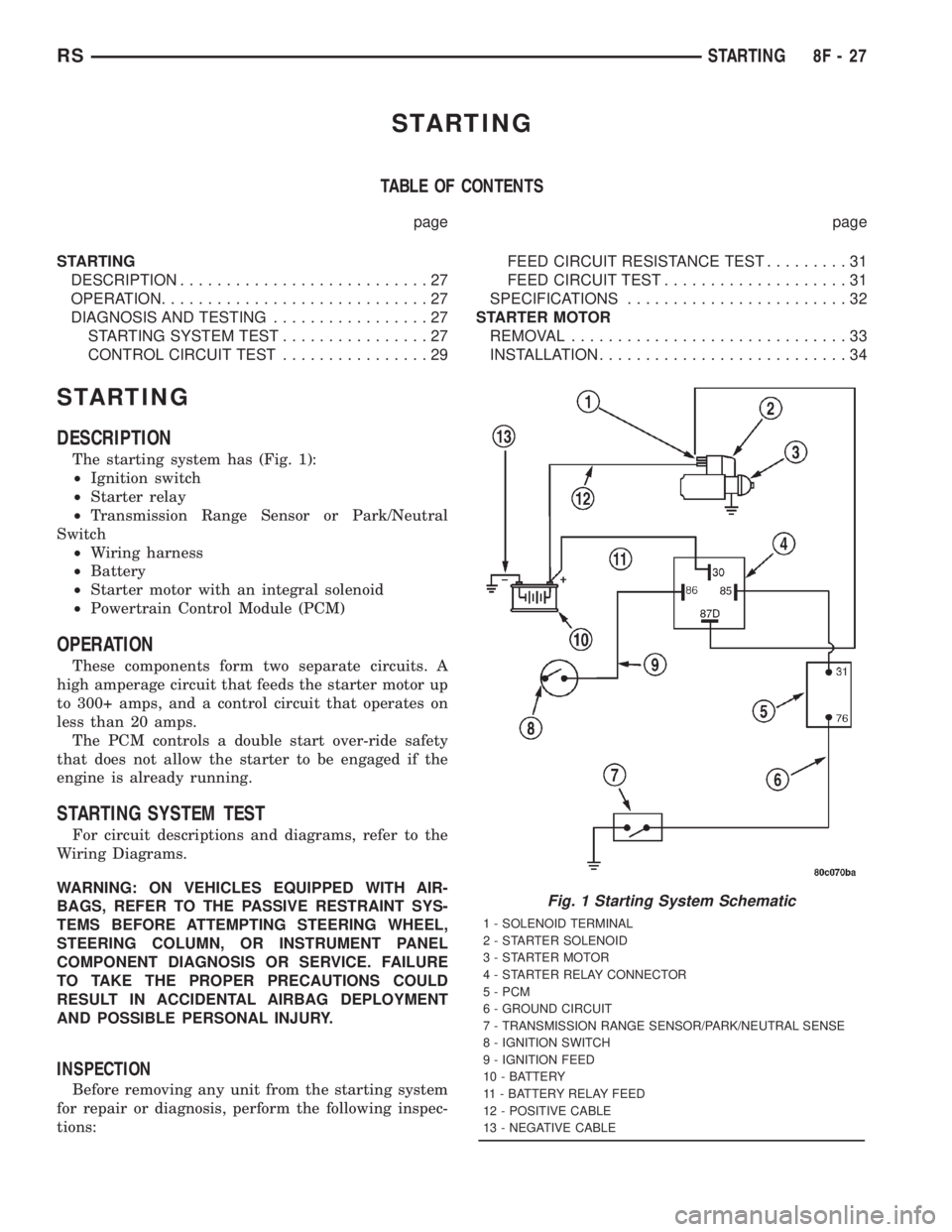 CHRYSLER VOYAGER 2001 Service Manual STARTING
TABLE OF CONTENTS
page page
STARTING
DESCRIPTION...........................27
OPERATION.............................27
DIAGNOSIS AND TESTING.................27
STARTING SYSTEM TEST........... CHRYSLER VOYAGER 2001 Service Manual STARTING
TABLE OF CONTENTS
page page
STARTING
DESCRIPTION...........................27
OPERATION.............................27
DIAGNOSIS AND TESTING.................27
STARTING SYSTEM TEST...........