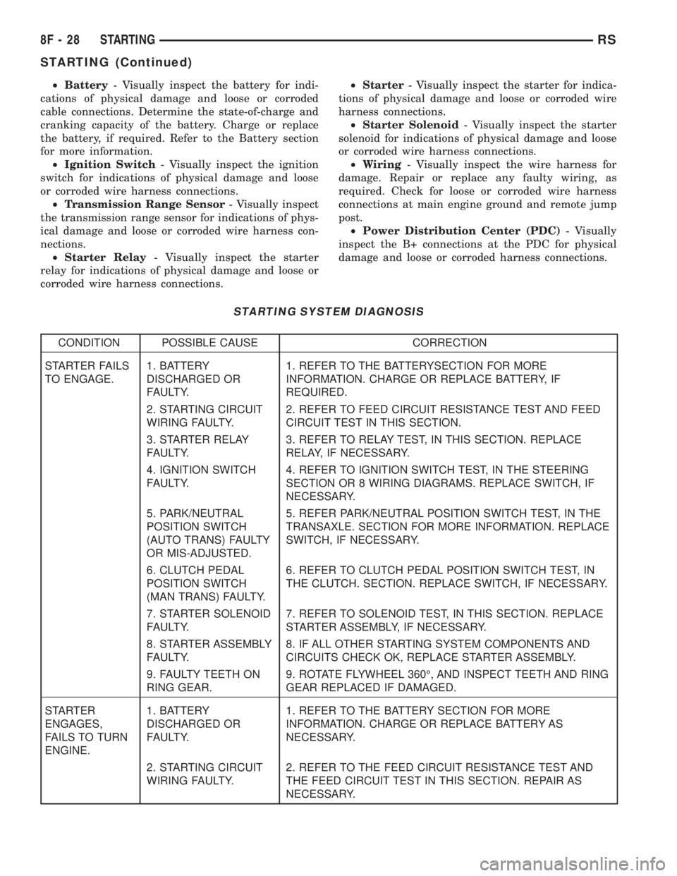 CHRYSLER VOYAGER 2001 Service Manual ²Battery- Visually inspect the battery for indi-
cations of physical damage and loose or corroded
cable connections. Determine the state-of-charge and
cranking capacity of the battery. Charge or repl CHRYSLER VOYAGER 2001 Service Manual ²Battery- Visually inspect the battery for indi-
cations of physical damage and loose or corroded
cable connections. Determine the state-of-charge and
cranking capacity of the battery. Charge or repl