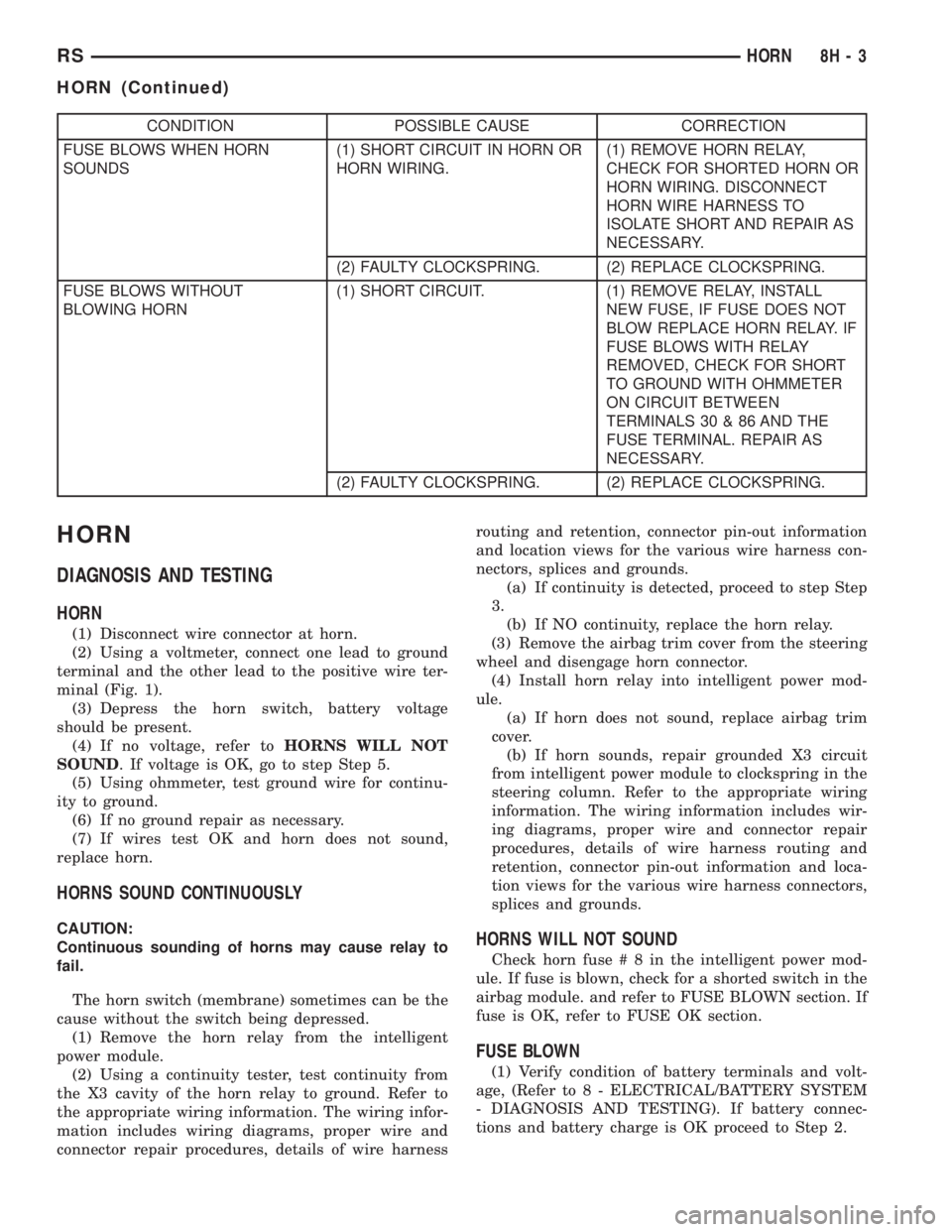 CHRYSLER VOYAGER 2001 Service Manual CONDITION POSSIBLE CAUSE CORRECTION
FUSE BLOWS WHEN HORN
SOUNDS(1) SHORT CIRCUIT IN HORN OR
HORN WIRING.(1) REMOVE HORN RELAY,
CHECK FOR SHORTED HORN OR
HORN WIRING. DISCONNECT
HORN WIRE HARNESS TO
IS CHRYSLER VOYAGER 2001 Service Manual CONDITION POSSIBLE CAUSE CORRECTION
FUSE BLOWS WHEN HORN
SOUNDS(1) SHORT CIRCUIT IN HORN OR
HORN WIRING.(1) REMOVE HORN RELAY,
CHECK FOR SHORTED HORN OR
HORN WIRING. DISCONNECT
HORN WIRE HARNESS TO
IS