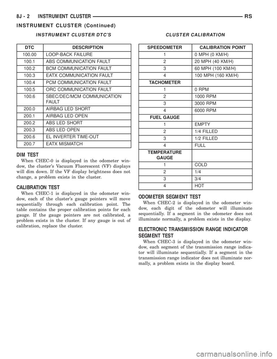 CHRYSLER VOYAGER 2001  Service Manual INSTRUMENT CLUSTER DTCS
DTC DESCRIPTION
100.00 LOOP-BACK FAILURE
100.1 ABS COMMUNICATION FAULT
100.2 BCM COMMUNICATION FAULT
100.3 EATX COMMUNICATION FAULT
100.4 PCM COMMUNICATION FAULT
100.5 ORC COM