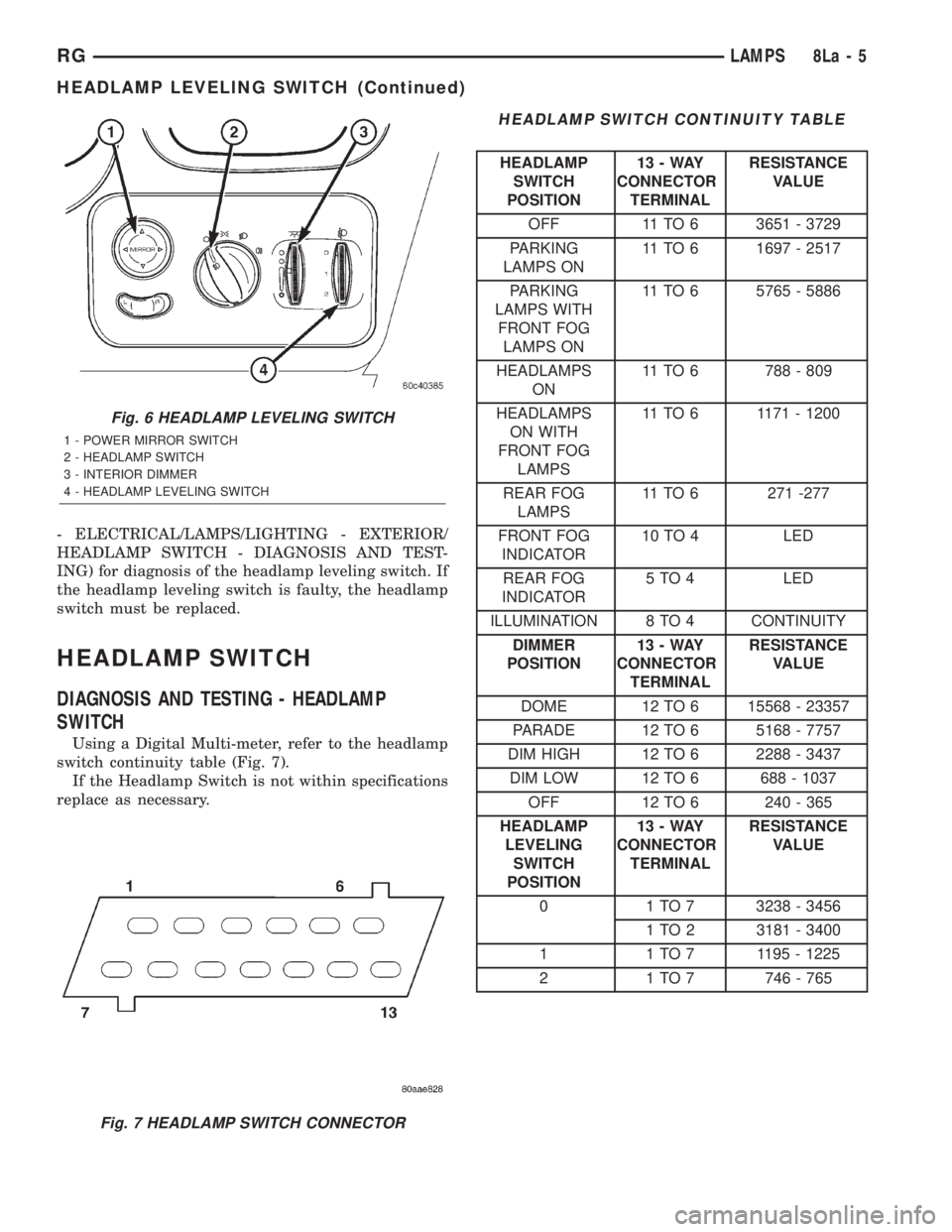 CHRYSLER VOYAGER 2001  Service Manual - ELECTRICAL/LAMPS/LIGHTING - EXTERIOR/
HEADLAMP SWITCH - DIAGNOSIS AND TEST-
ING) for diagnosis of the headlamp leveling switch. If
the headlamp leveling switch is faulty, the headlamp
switch must be