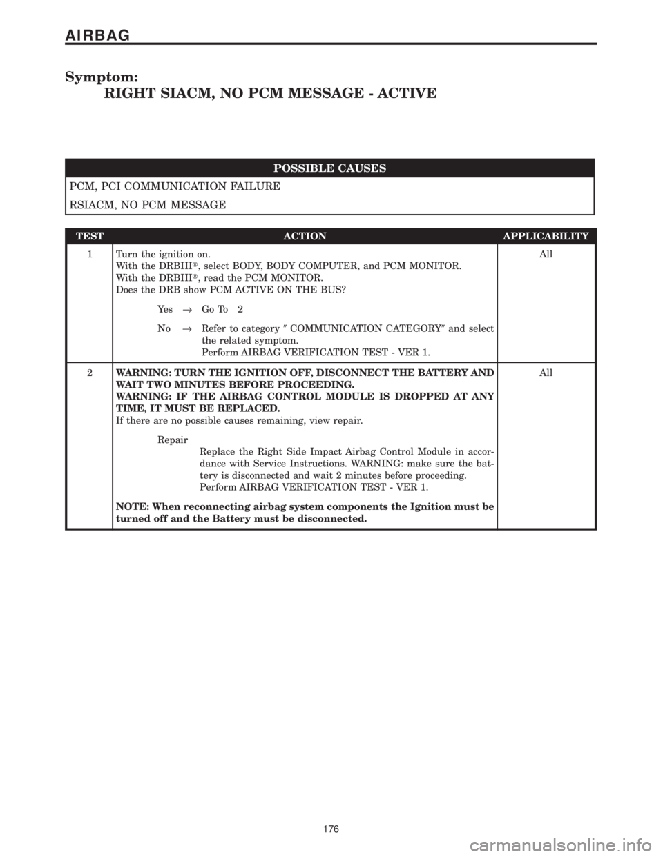 CHRYSLER VOYAGER 2001 Service Manual Symptom:
RIGHT SIACM, NO PCM MESSAGE - ACTIVE
POSSIBLE CAUSES
PCM, PCI COMMUNICATION FAILURE
RSIACM, NO PCM MESSAGE
TEST ACTION APPLICABILITY
1 Turn the ignition on.
With the DRBIIIt, select BODY, BOD CHRYSLER VOYAGER 2001 Service Manual Symptom:
RIGHT SIACM, NO PCM MESSAGE - ACTIVE
POSSIBLE CAUSES
PCM, PCI COMMUNICATION FAILURE
RSIACM, NO PCM MESSAGE
TEST ACTION APPLICABILITY
1 Turn the ignition on.
With the DRBIIIt, select BODY, BOD