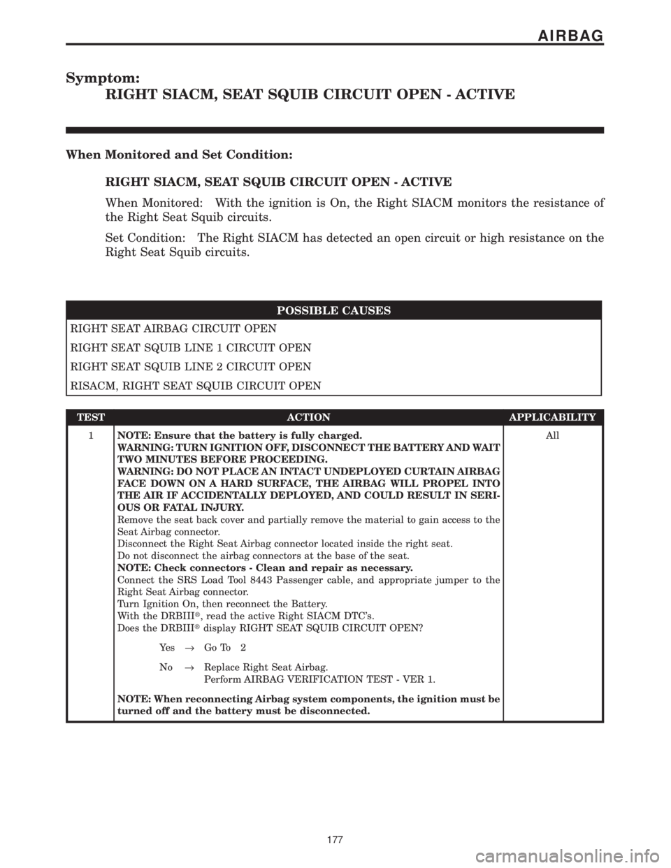 CHRYSLER VOYAGER 2001 Service Manual Symptom:
RIGHT SIACM, SEAT SQUIB CIRCUIT OPEN - ACTIVE
When Monitored and Set Condition:
RIGHT SIACM, SEAT SQUIB CIRCUIT OPEN - ACTIVE
When Monitored: With the ignition is On, the Right SIACM monitors CHRYSLER VOYAGER 2001 Service Manual Symptom:
RIGHT SIACM, SEAT SQUIB CIRCUIT OPEN - ACTIVE
When Monitored and Set Condition:
RIGHT SIACM, SEAT SQUIB CIRCUIT OPEN - ACTIVE
When Monitored: With the ignition is On, the Right SIACM monitors