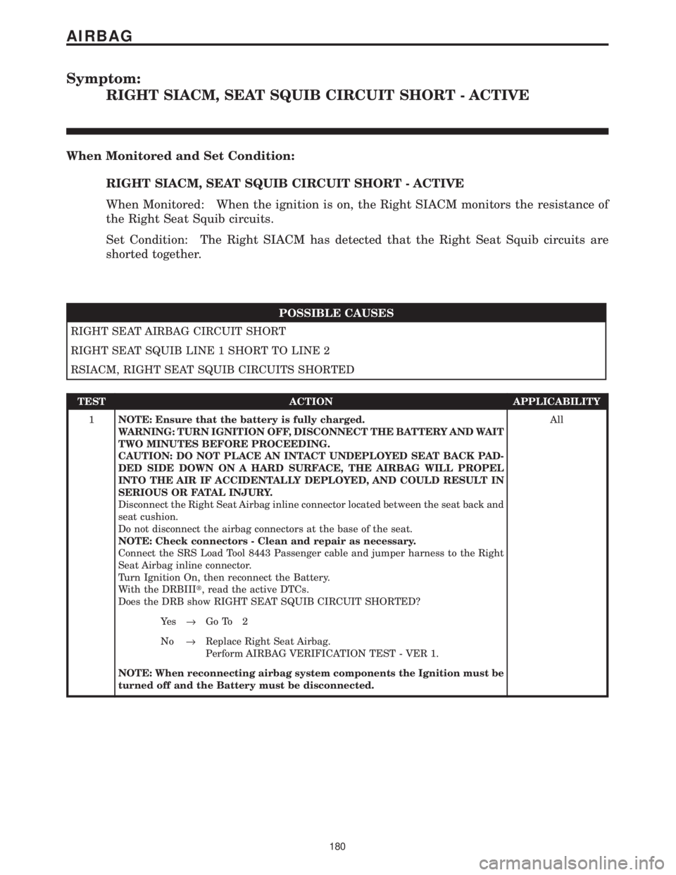 CHRYSLER VOYAGER 2001 Service Manual Symptom:
RIGHT SIACM, SEAT SQUIB CIRCUIT SHORT - ACTIVE
When Monitored and Set Condition:
RIGHT SIACM, SEAT SQUIB CIRCUIT SHORT - ACTIVE
When Monitored: When the ignition is on, the Right SIACM monito CHRYSLER VOYAGER 2001 Service Manual Symptom:
RIGHT SIACM, SEAT SQUIB CIRCUIT SHORT - ACTIVE
When Monitored and Set Condition:
RIGHT SIACM, SEAT SQUIB CIRCUIT SHORT - ACTIVE
When Monitored: When the ignition is on, the Right SIACM monito