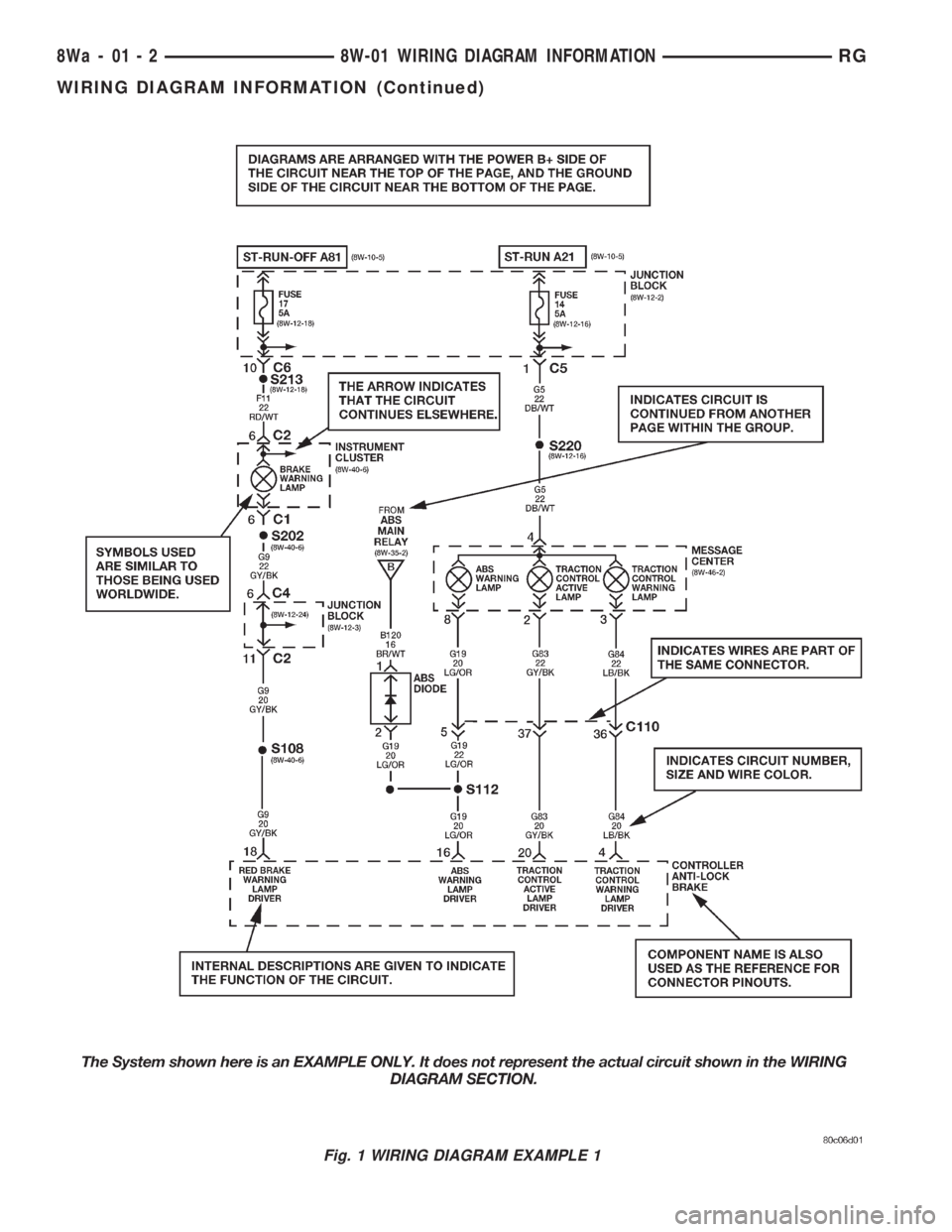 CHRYSLER VOYAGER 2001  Service Manual Fig. 1 WIRING DIAGRAM EXAMPLE 1
8Wa - 01 - 2 8W-01 WIRING DIAGRAM INFORMATIONRG
WIRING DIAGRAM INFORMATION (Continued) 