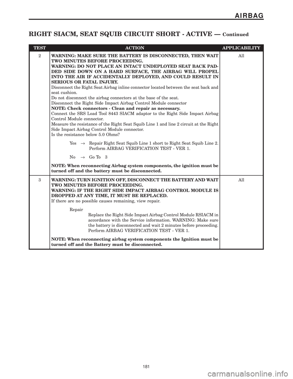 CHRYSLER VOYAGER 2001 Service Manual TEST ACTION APPLICABILITY
2WARNING: MAKE SURE THE BATTERY IS DISCONNECTED, THEN WAIT
TWO MINUTES BEFORE PROCEEDING.
WARNING: DO NOT PLACE AN INTACT UNDEPLOYED SEAT BACK PAD-
DED SIDE DOWN ON A HARD SU CHRYSLER VOYAGER 2001 Service Manual TEST ACTION APPLICABILITY
2WARNING: MAKE SURE THE BATTERY IS DISCONNECTED, THEN WAIT
TWO MINUTES BEFORE PROCEEDING.
WARNING: DO NOT PLACE AN INTACT UNDEPLOYED SEAT BACK PAD-
DED SIDE DOWN ON A HARD SU