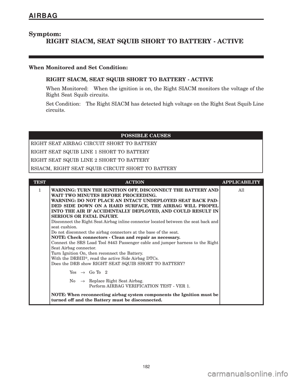 CHRYSLER VOYAGER 2001 Service Manual Symptom:
RIGHT SIACM, SEAT SQUIB SHORT TO BATTERY - ACTIVE
When Monitored and Set Condition:
RIGHT SIACM, SEAT SQUIB SHORT TO BATTERY - ACTIVE
When Monitored: When the ignition is on, the Right SIACM CHRYSLER VOYAGER 2001 Service Manual Symptom:
RIGHT SIACM, SEAT SQUIB SHORT TO BATTERY - ACTIVE
When Monitored and Set Condition:
RIGHT SIACM, SEAT SQUIB SHORT TO BATTERY - ACTIVE
When Monitored: When the ignition is on, the Right SIACM