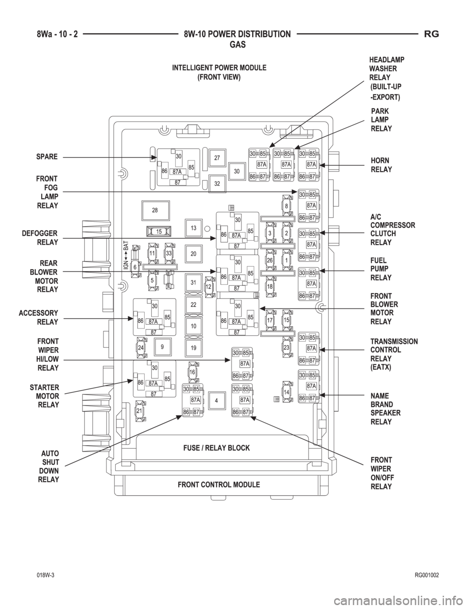 CHRYSLER VOYAGER 2001  Service Manual 